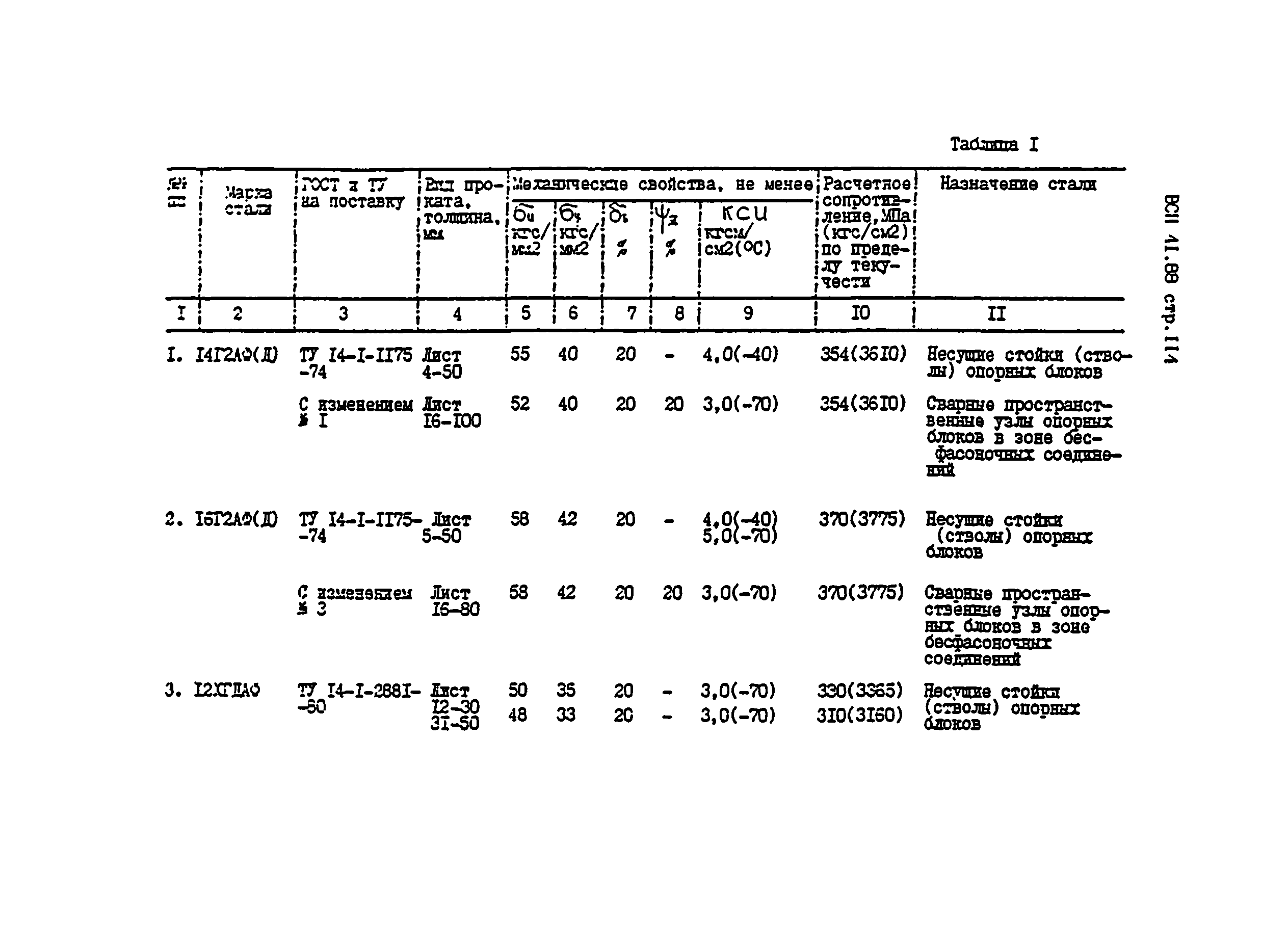 ВСН 41.88