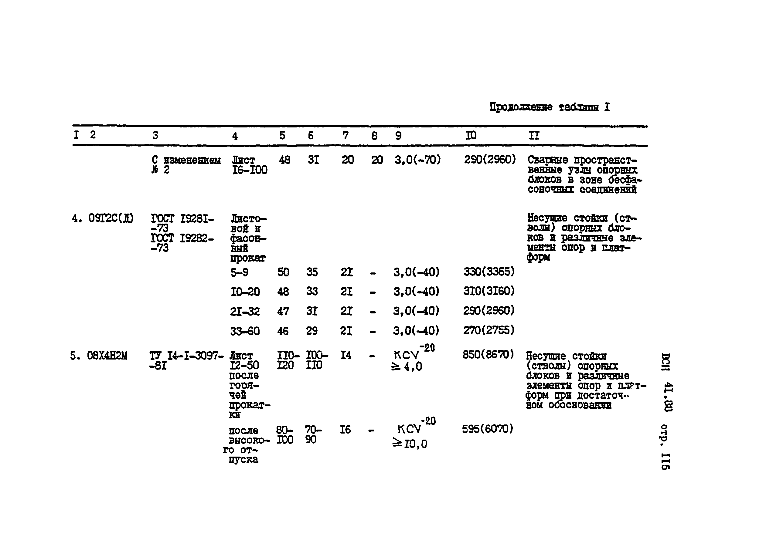 ВСН 41.88