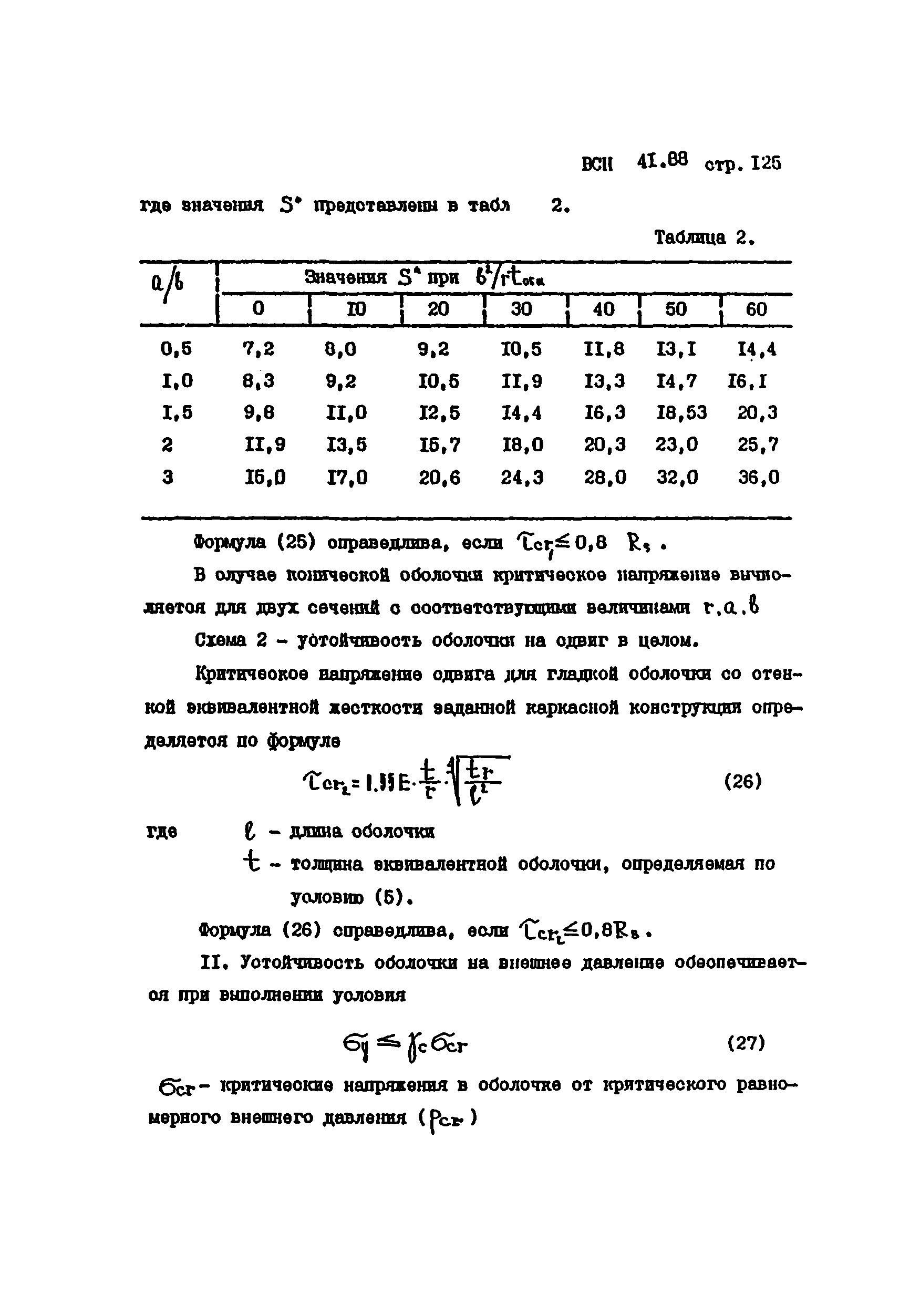 ВСН 41.88