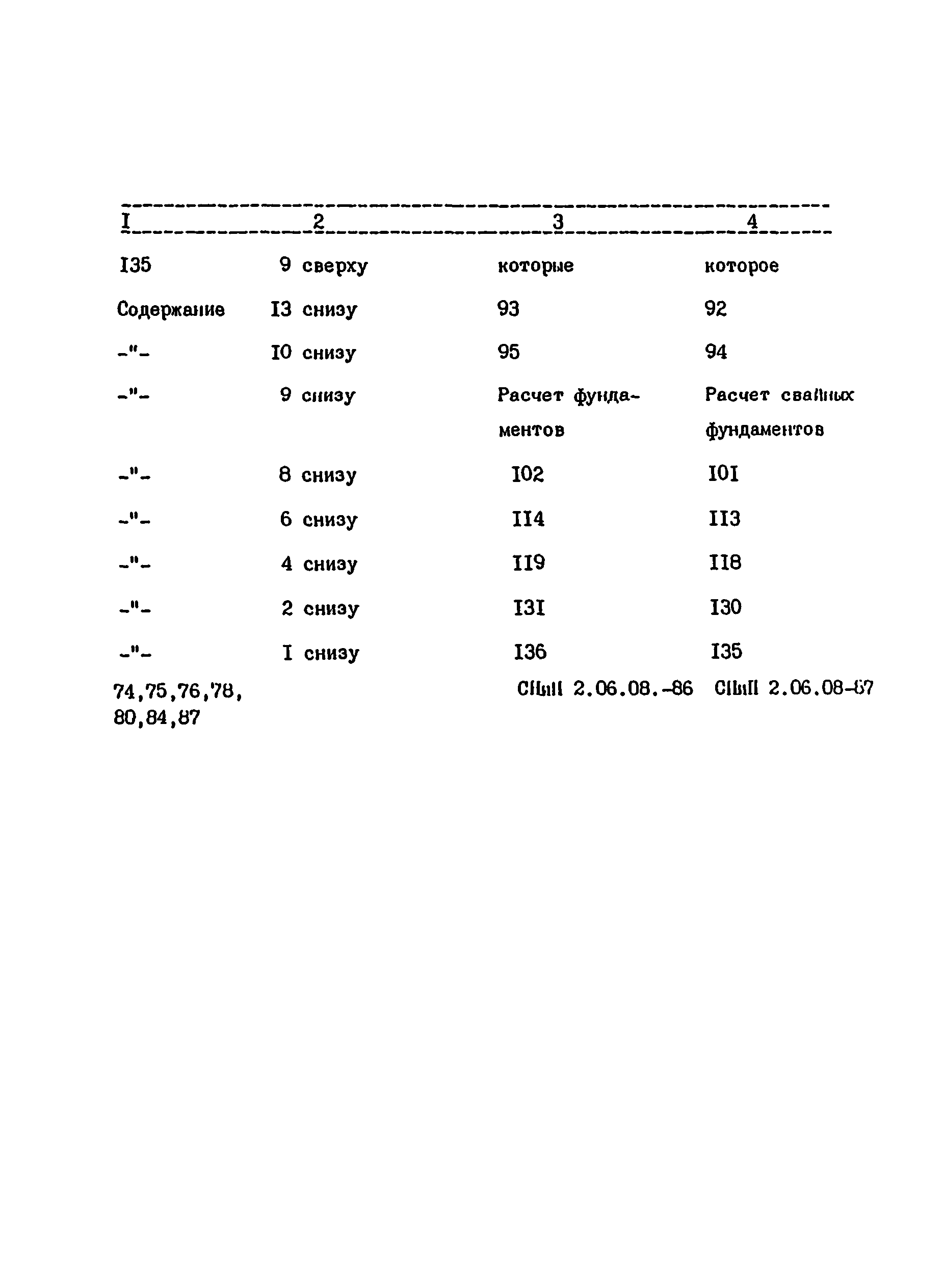 ВСН 41.88