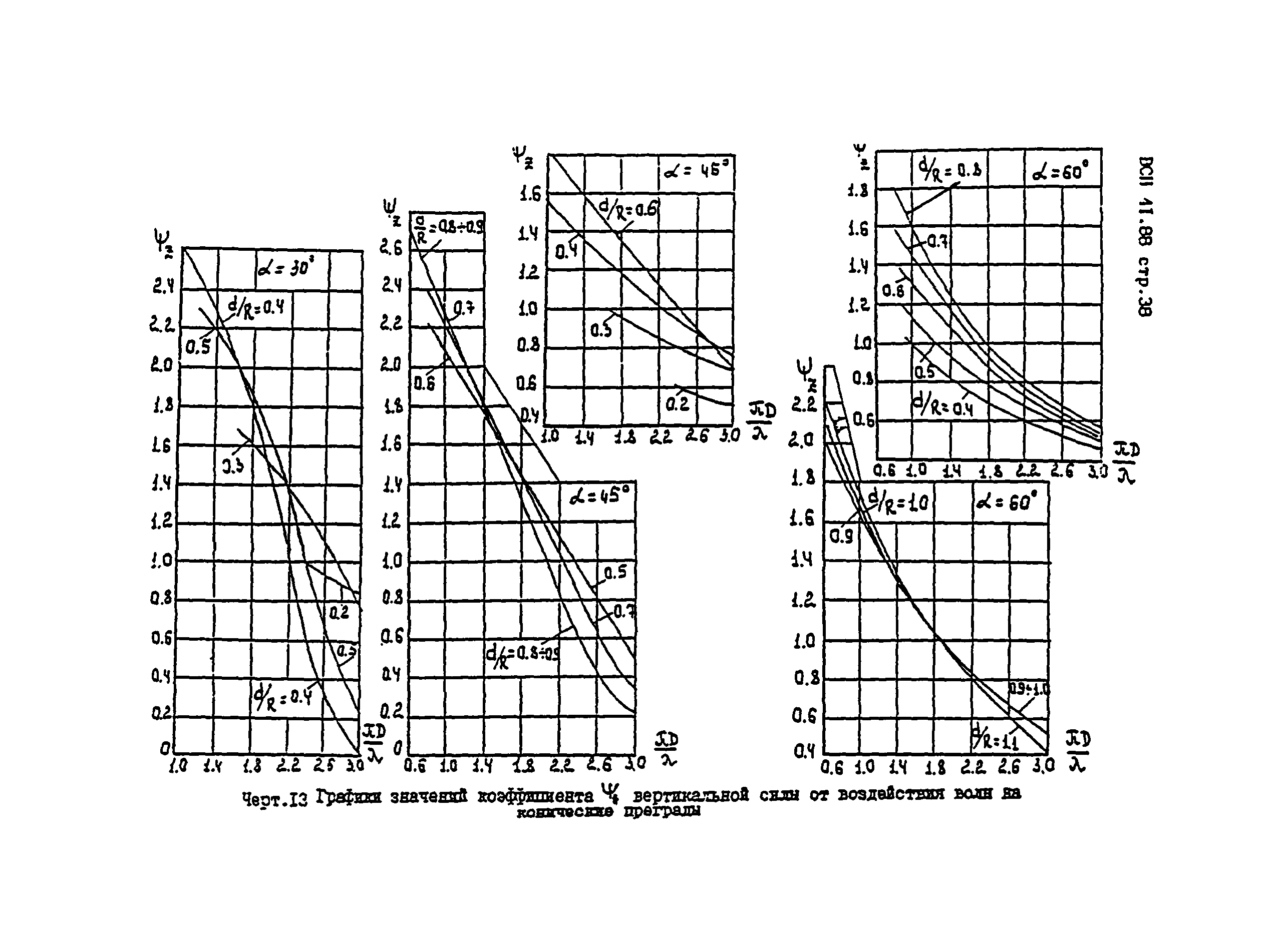 ВСН 41.88