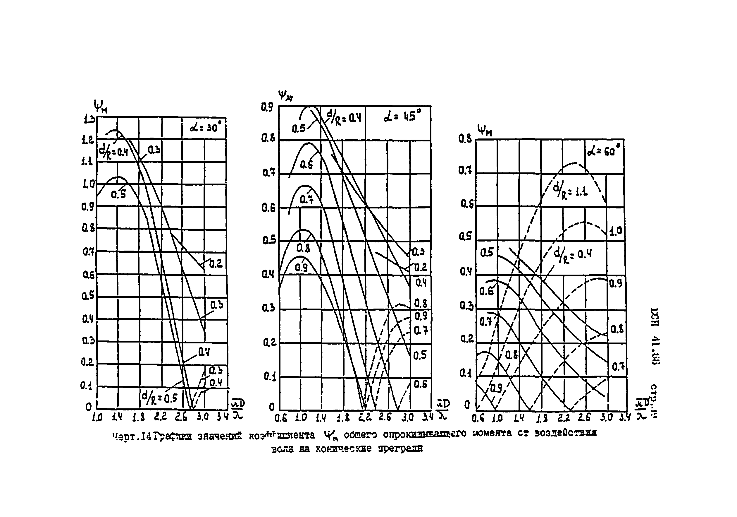 ВСН 41.88