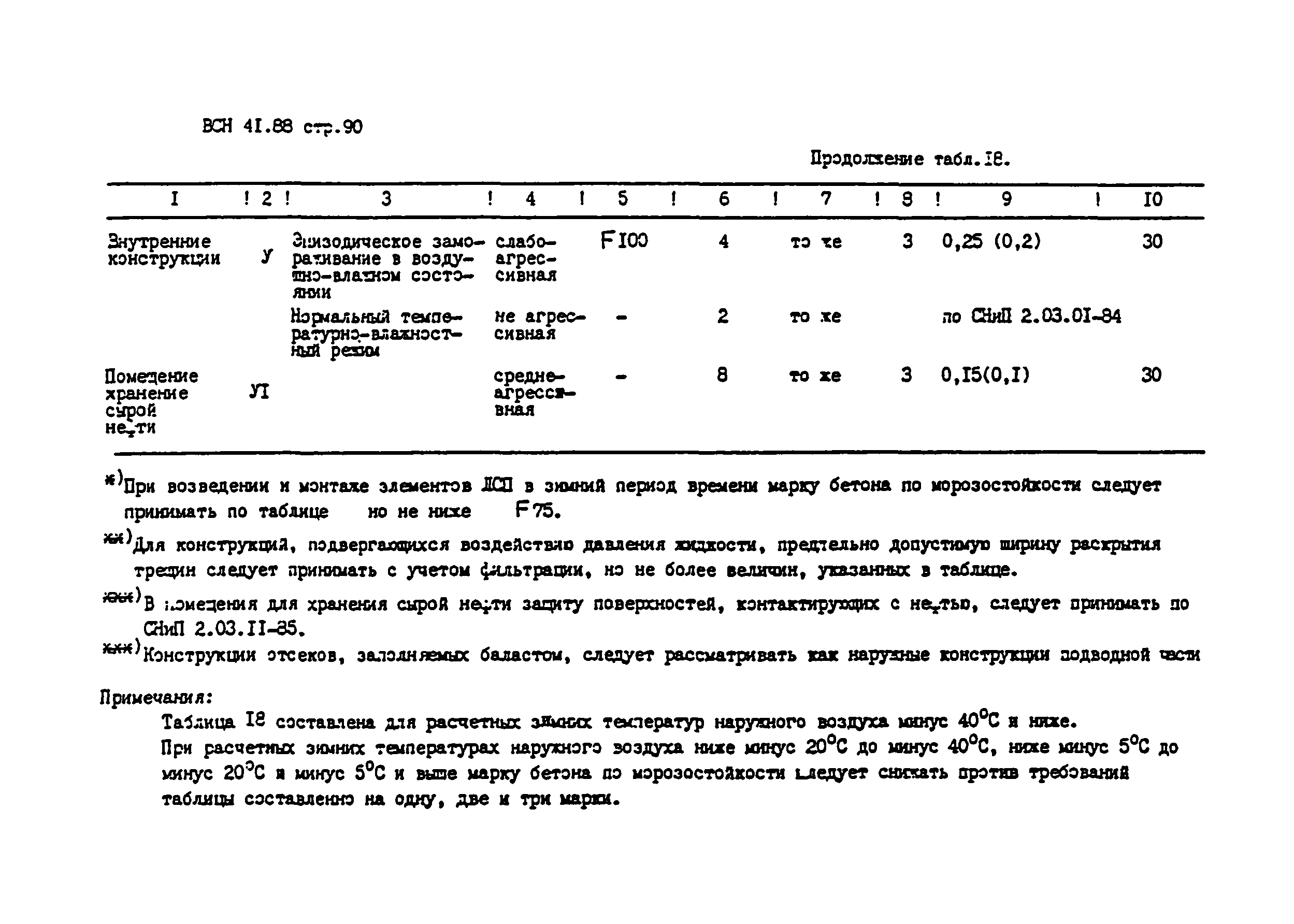 ВСН 41.88