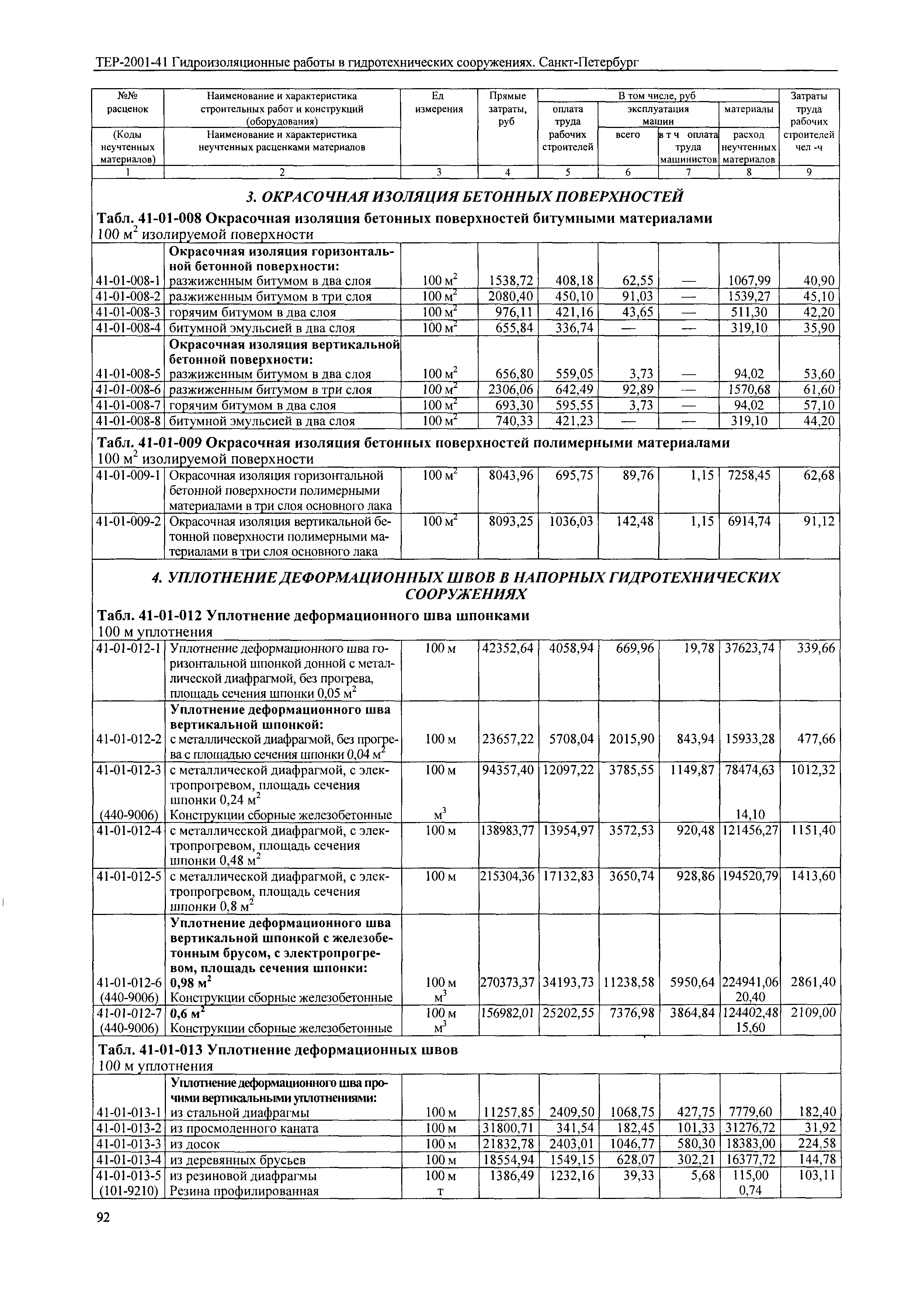 ТЕР 2001-41 СПб