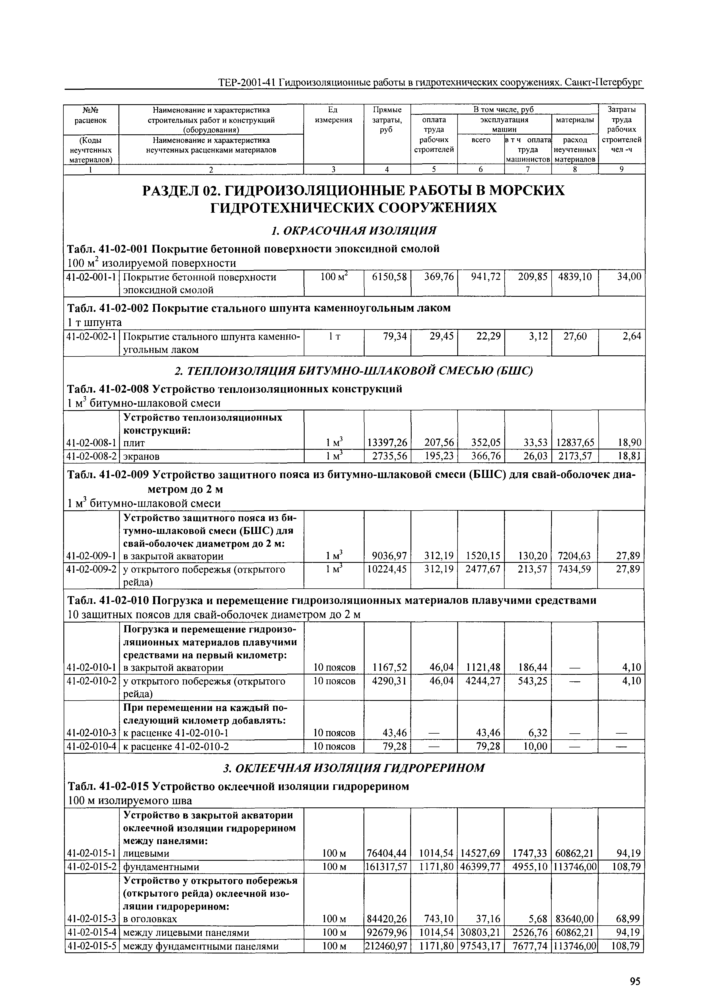 ТЕР 2001-41 СПб