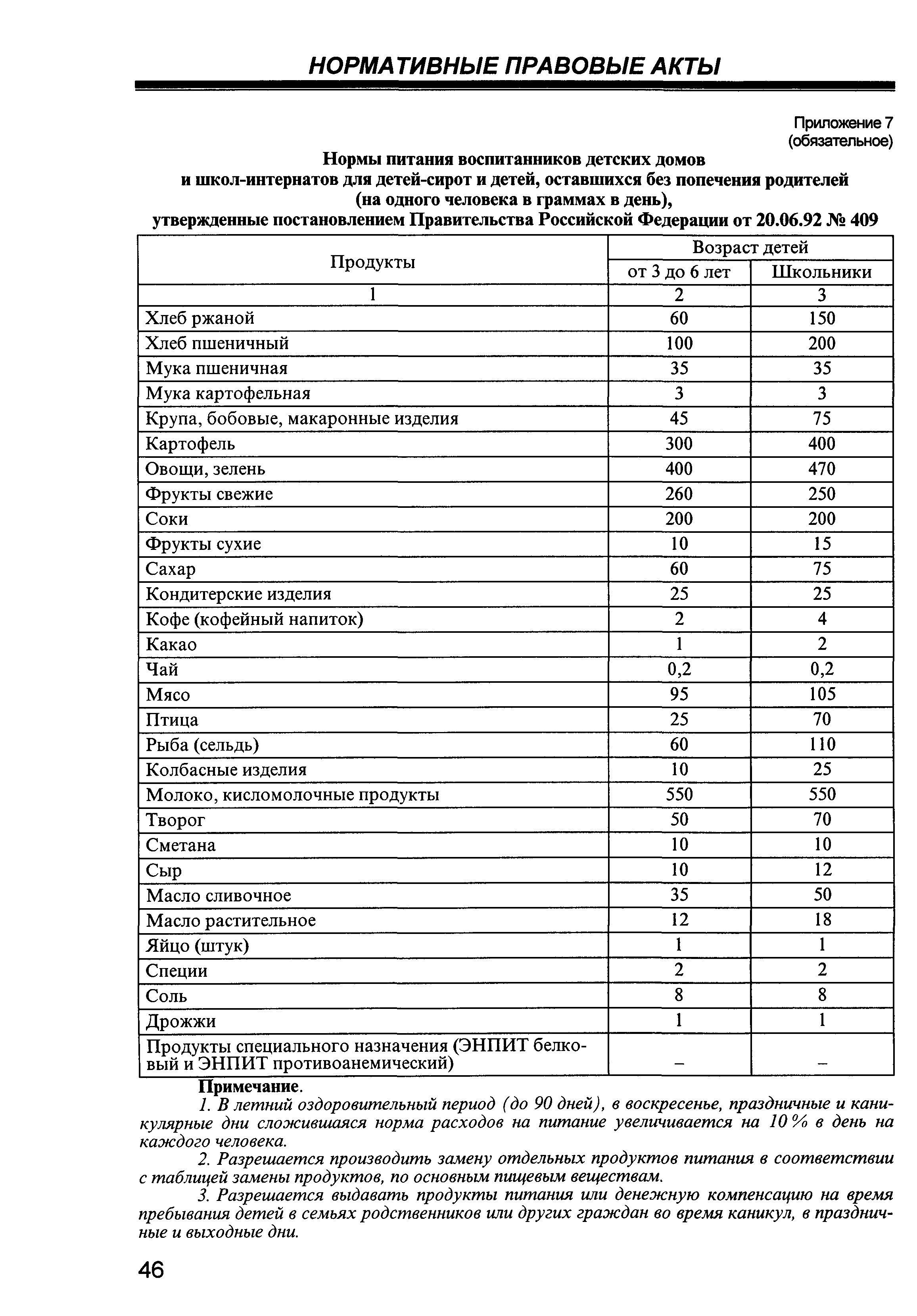 нормы питания в домах интернатах (100) фото