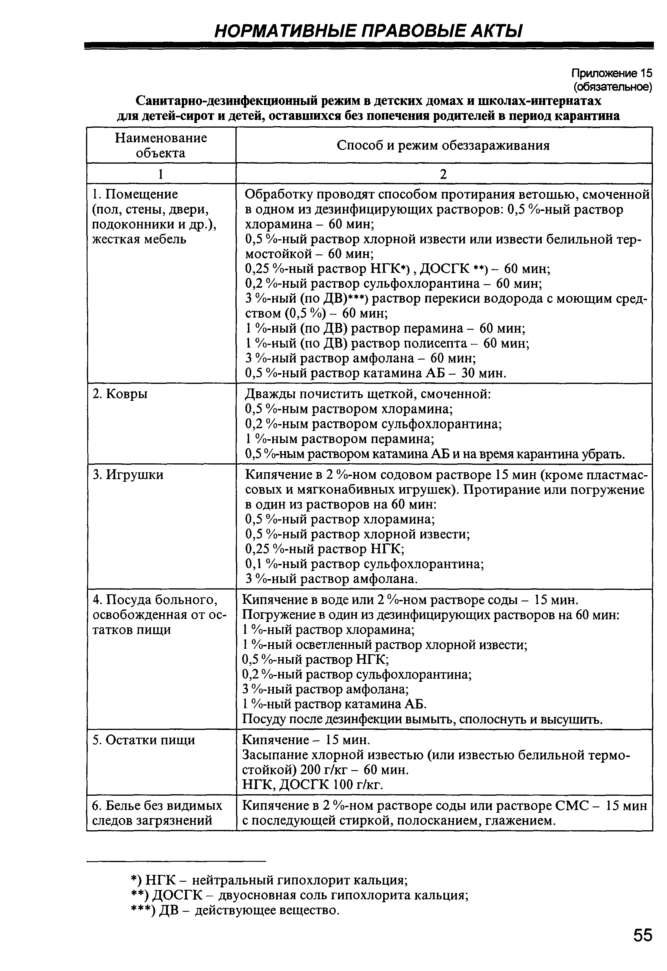 Скачать СП 2.4.990-00 Гигиенические требования к устройству, содержанию,  организации режима работы в детских домах и школах-интернатах для  детей-сирот и детей, оставшихся без попечения родителей