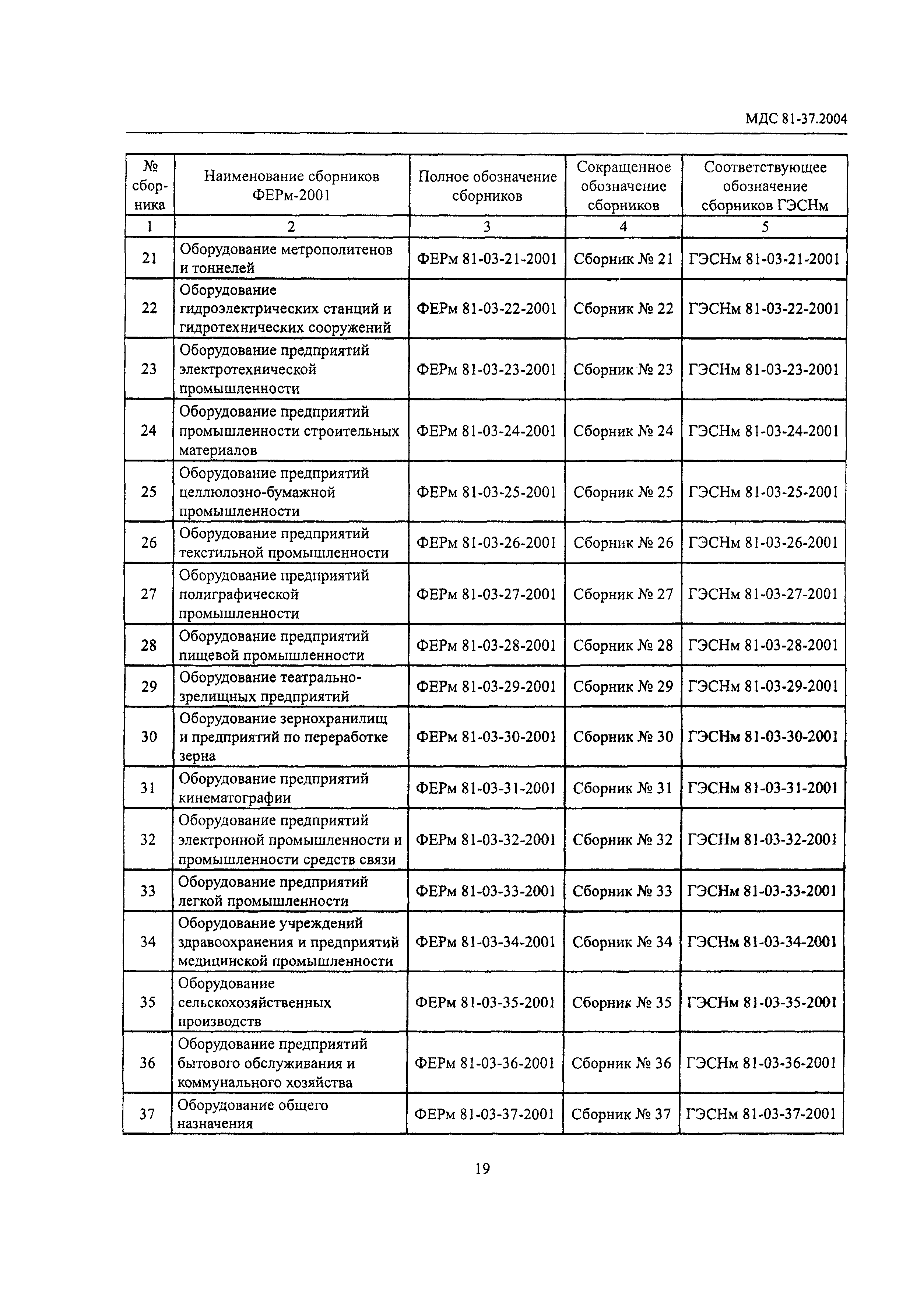 МДС 81-37.2004