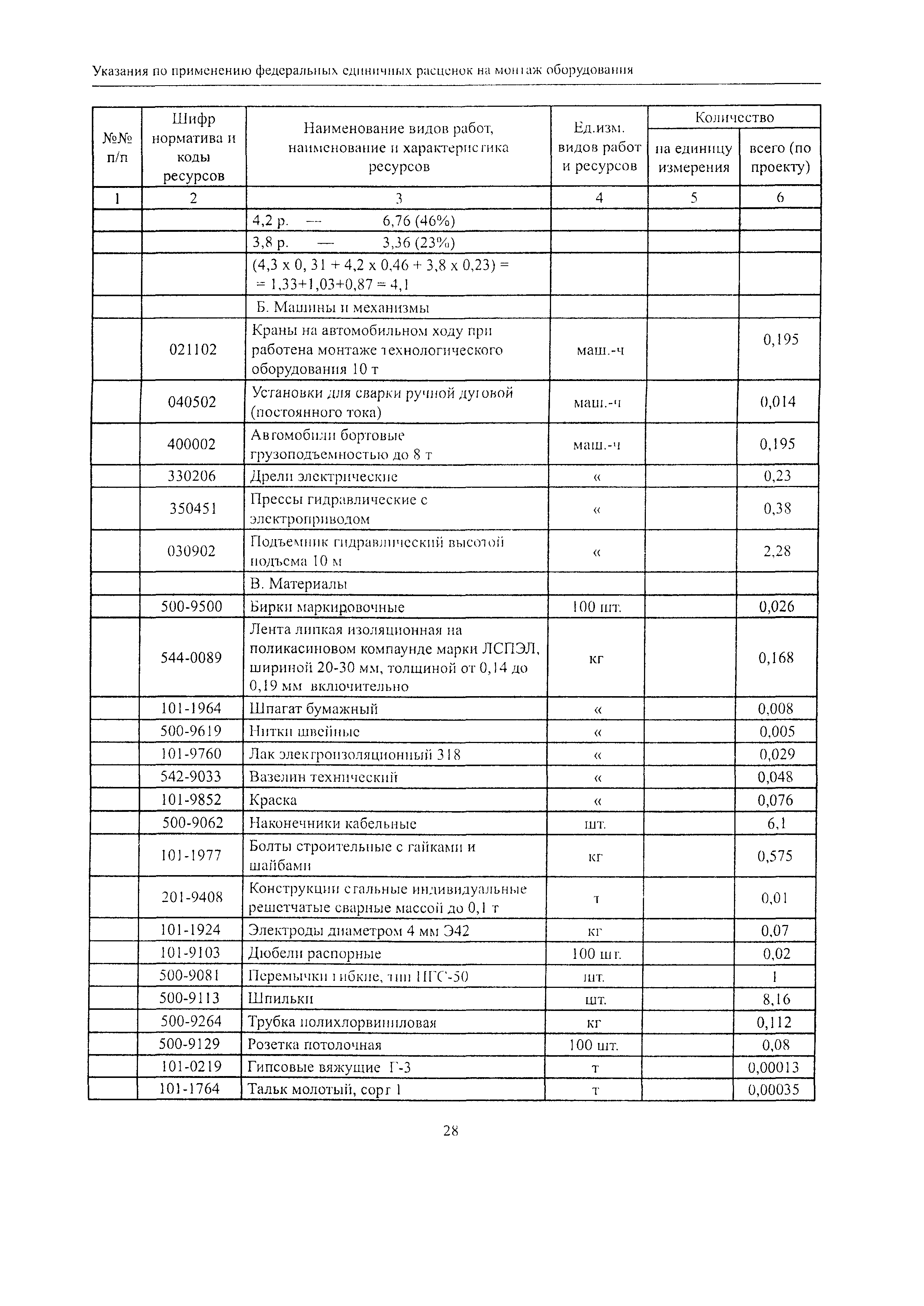 МДС 81-37.2004