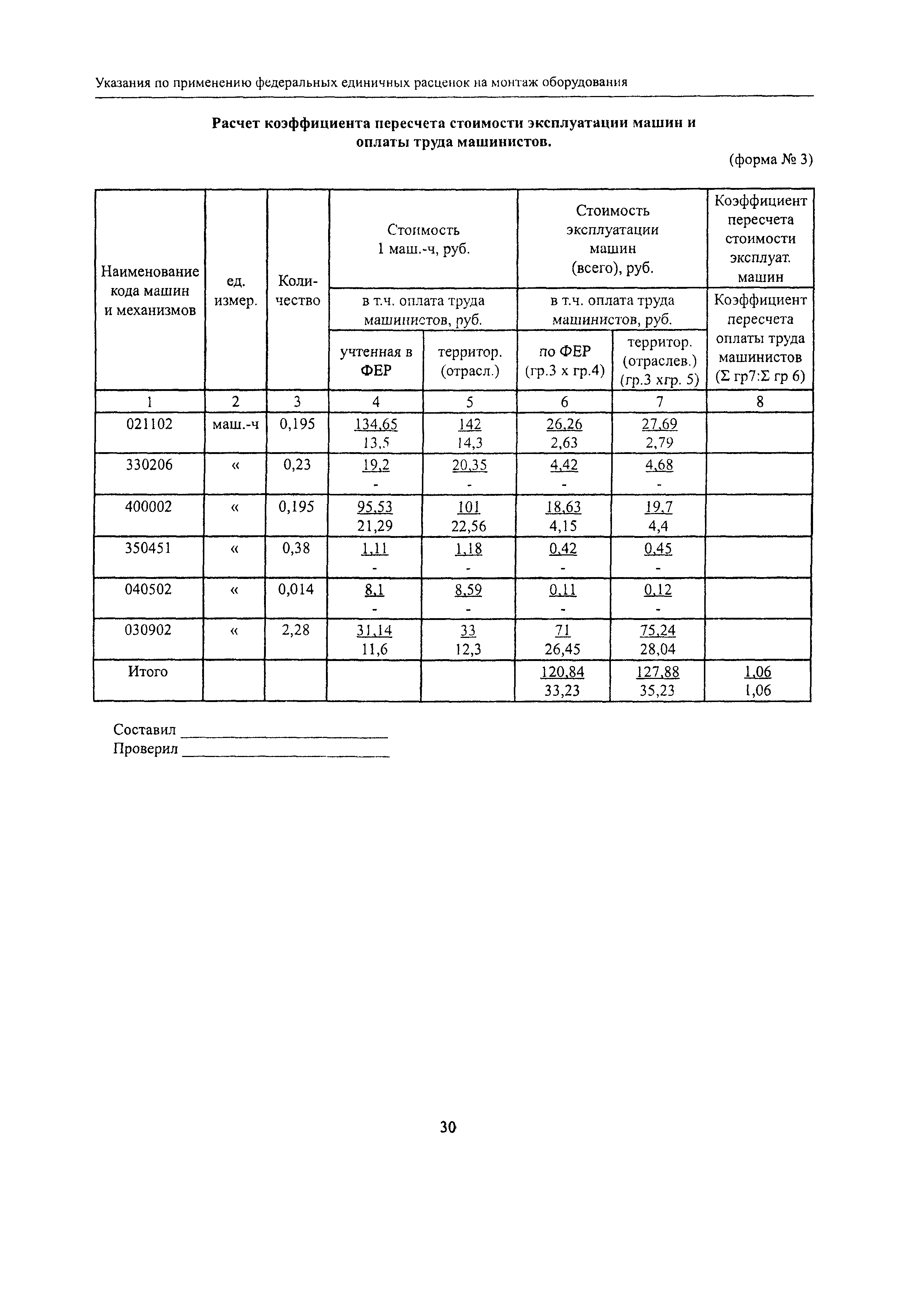 МДС 81-37.2004