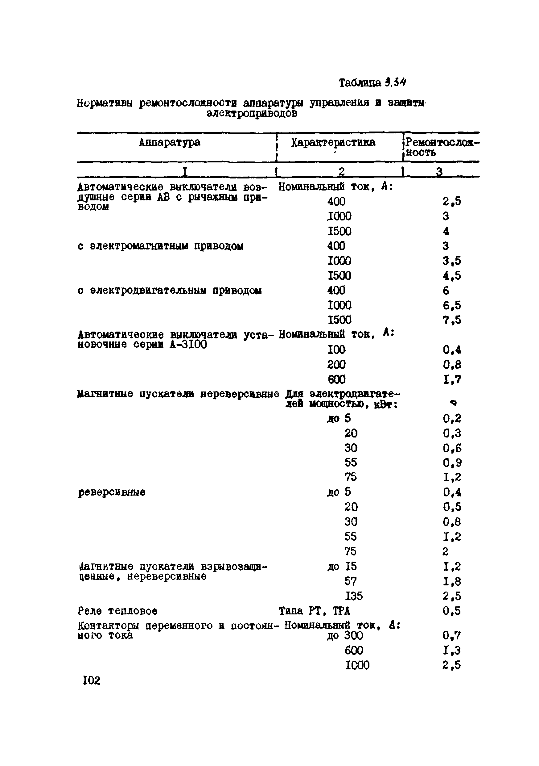 ВСН 39-87