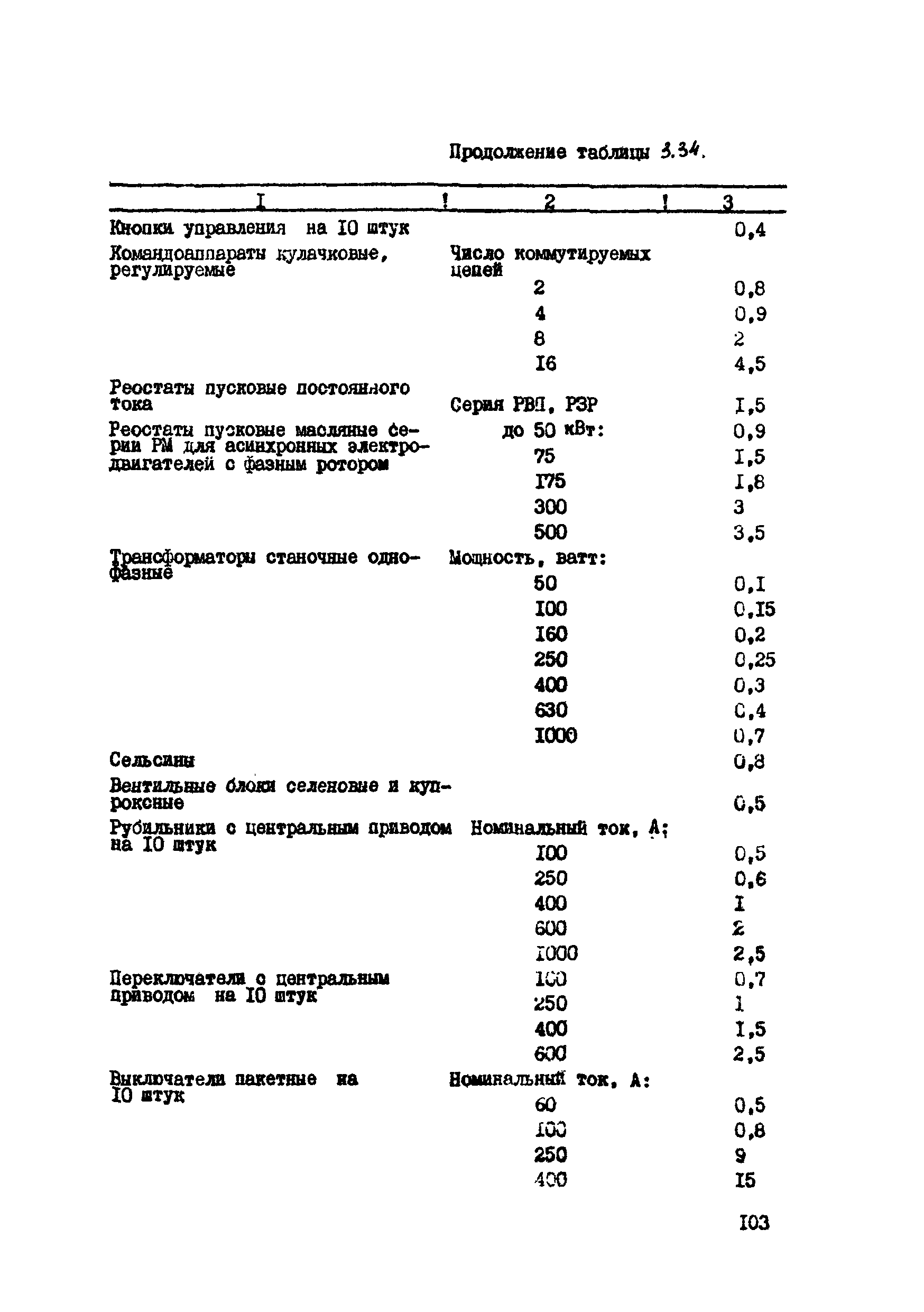 ВСН 39-87