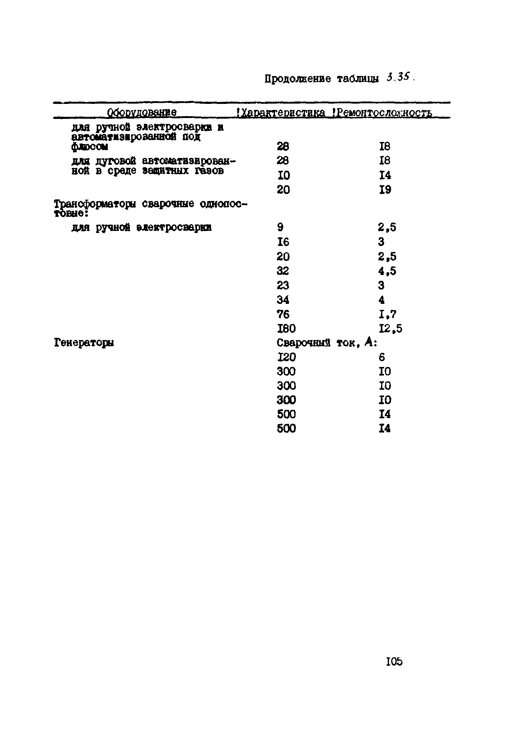 ВСН 39-87