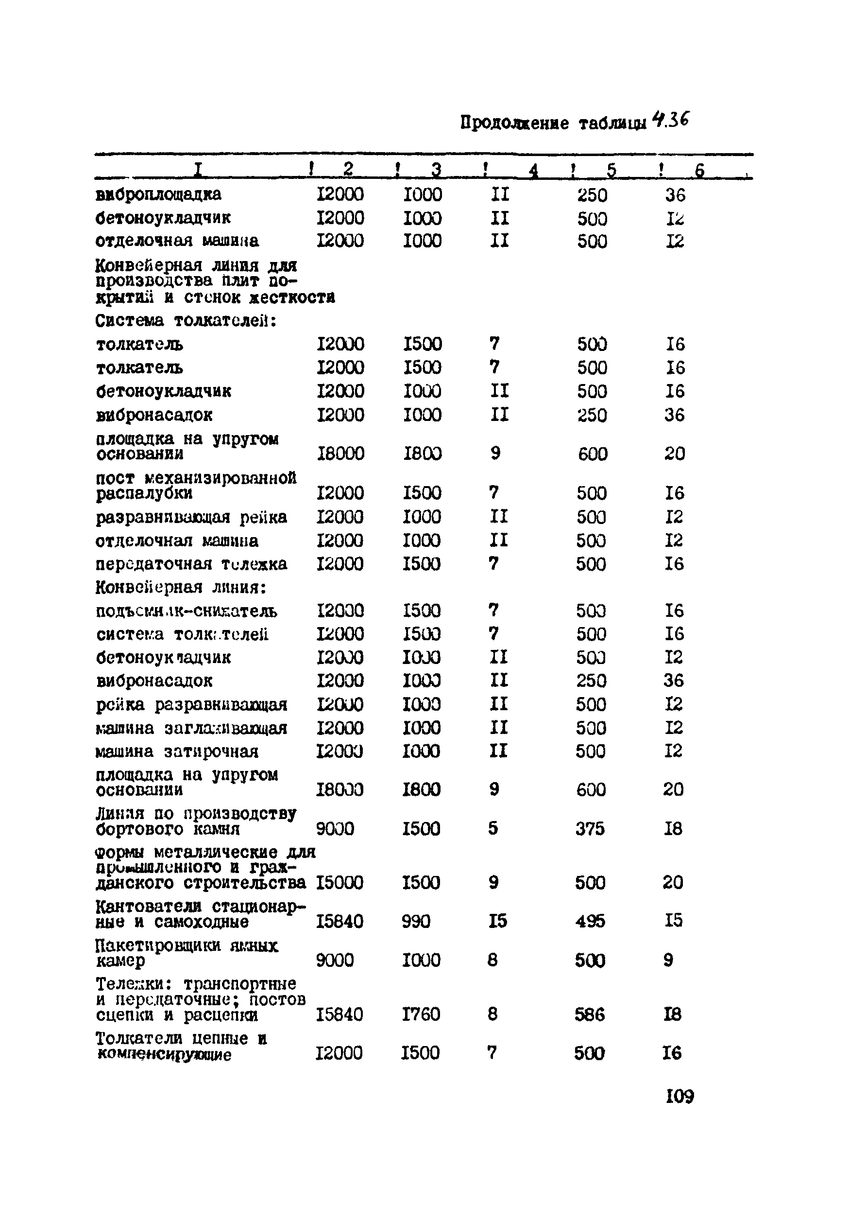 ВСН 39-87