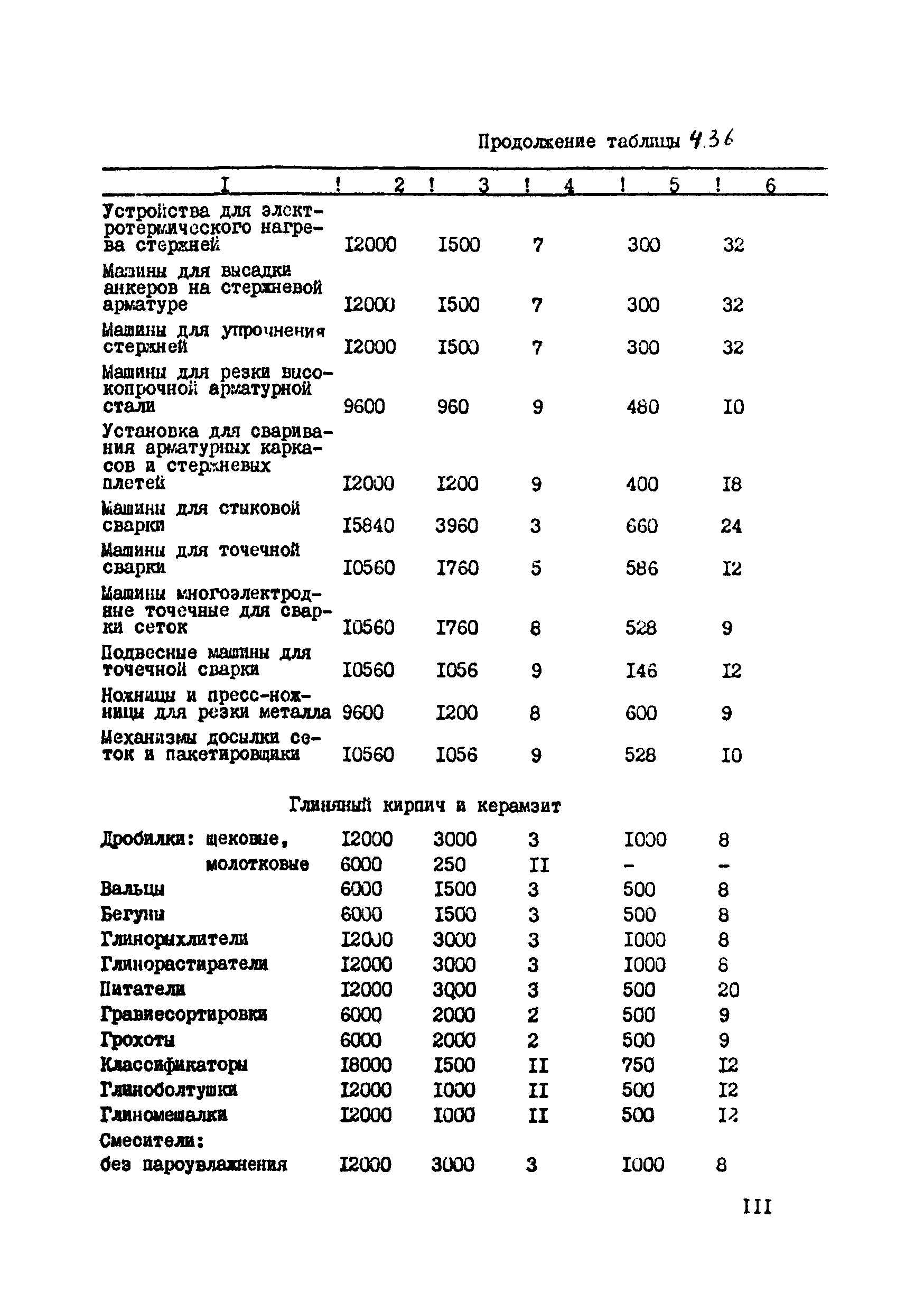 ВСН 39-87