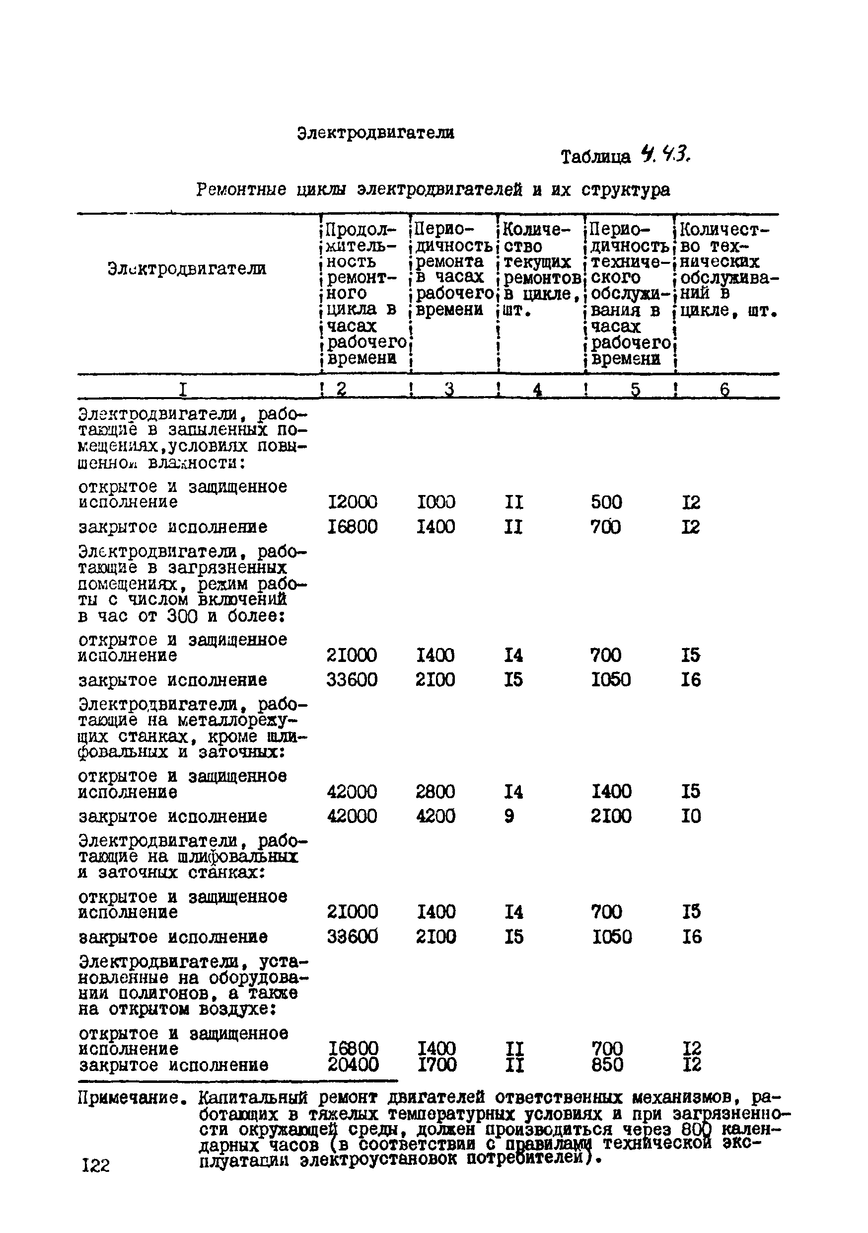 ВСН 39-87