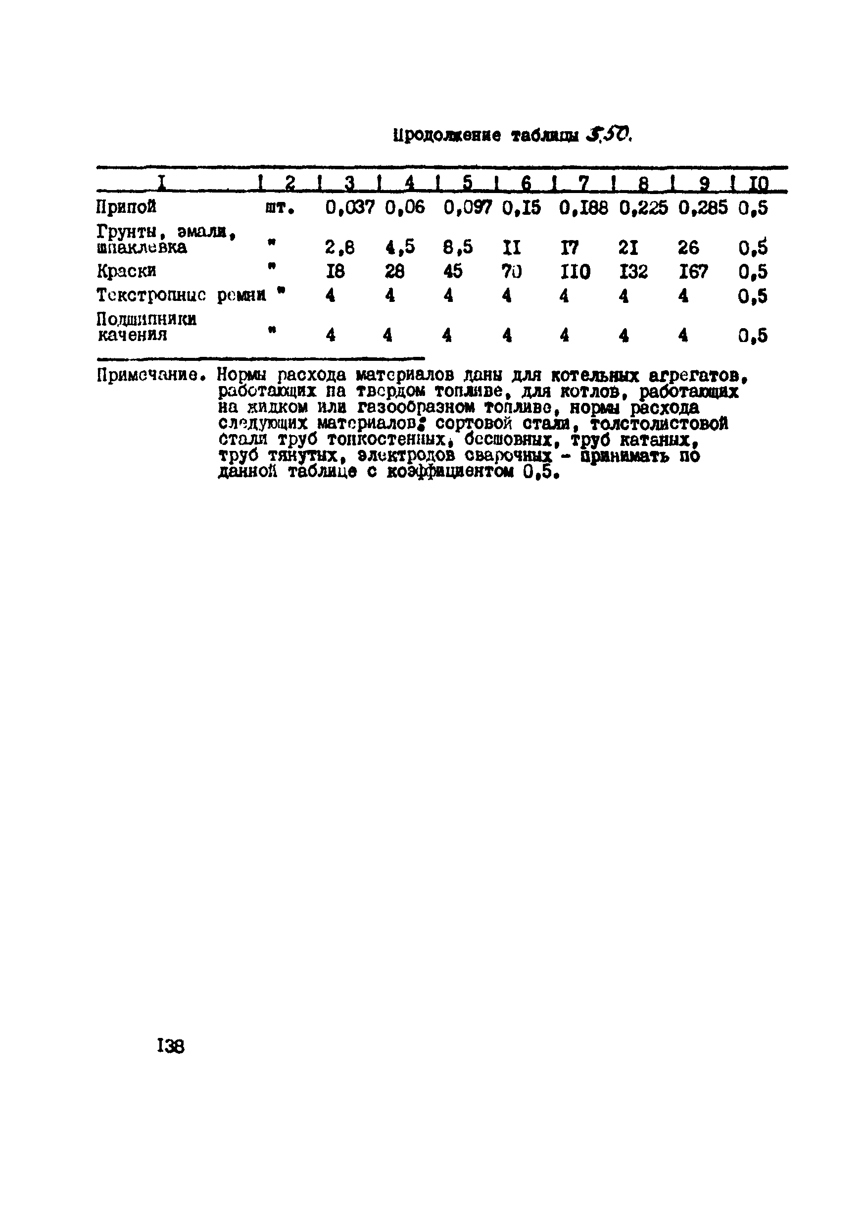 ВСН 39-87