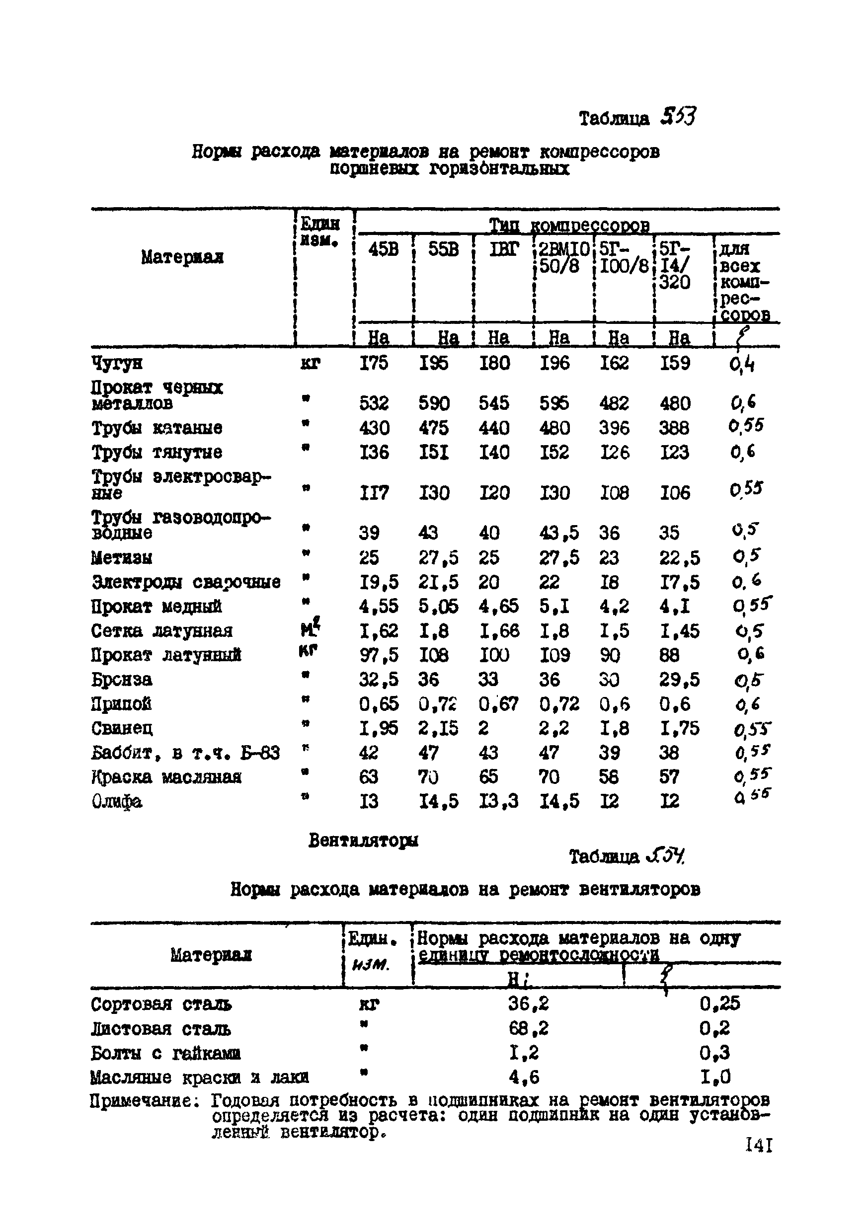 ВСН 39-87