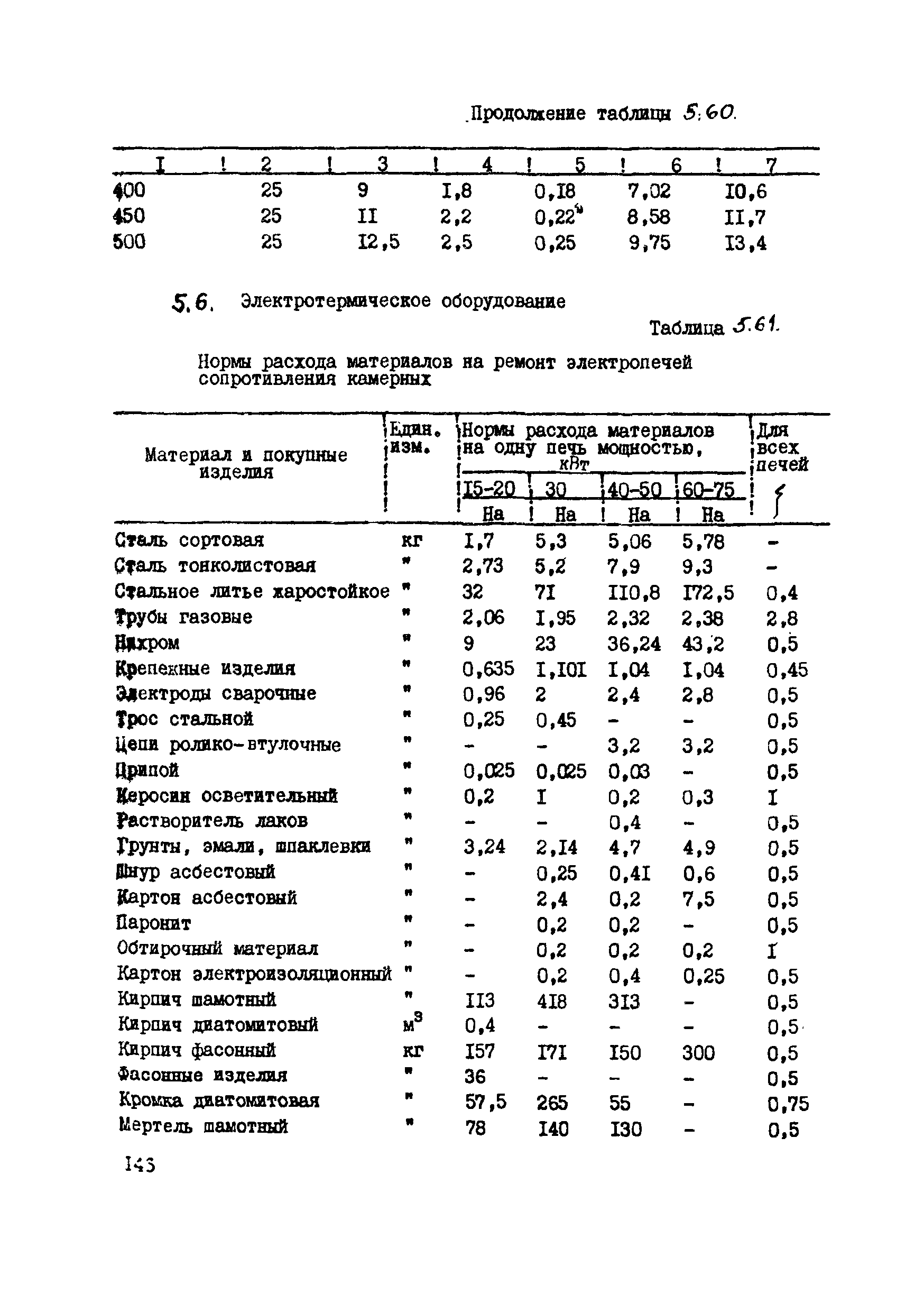 ВСН 39-87