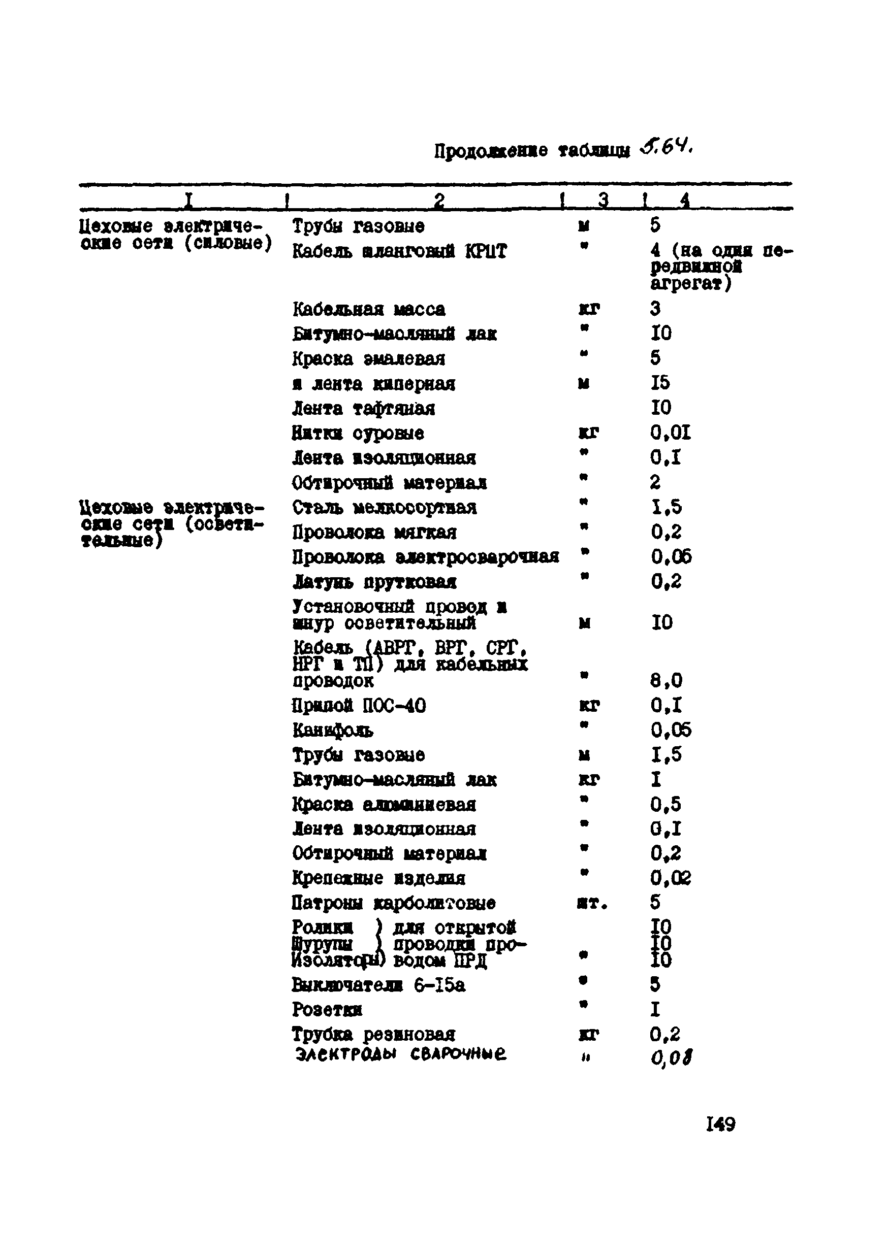 ВСН 39-87