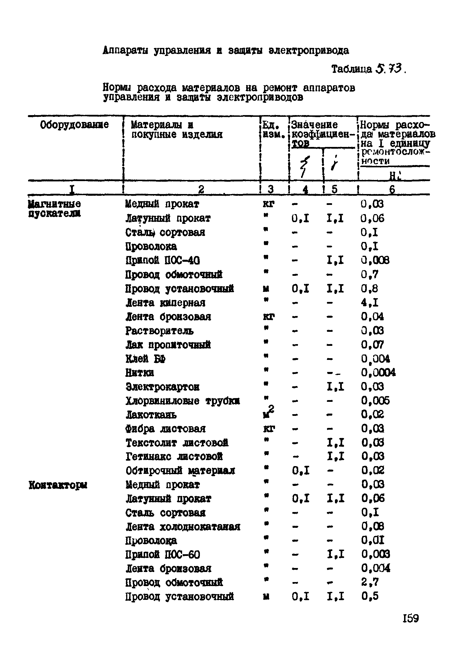 ВСН 39-87