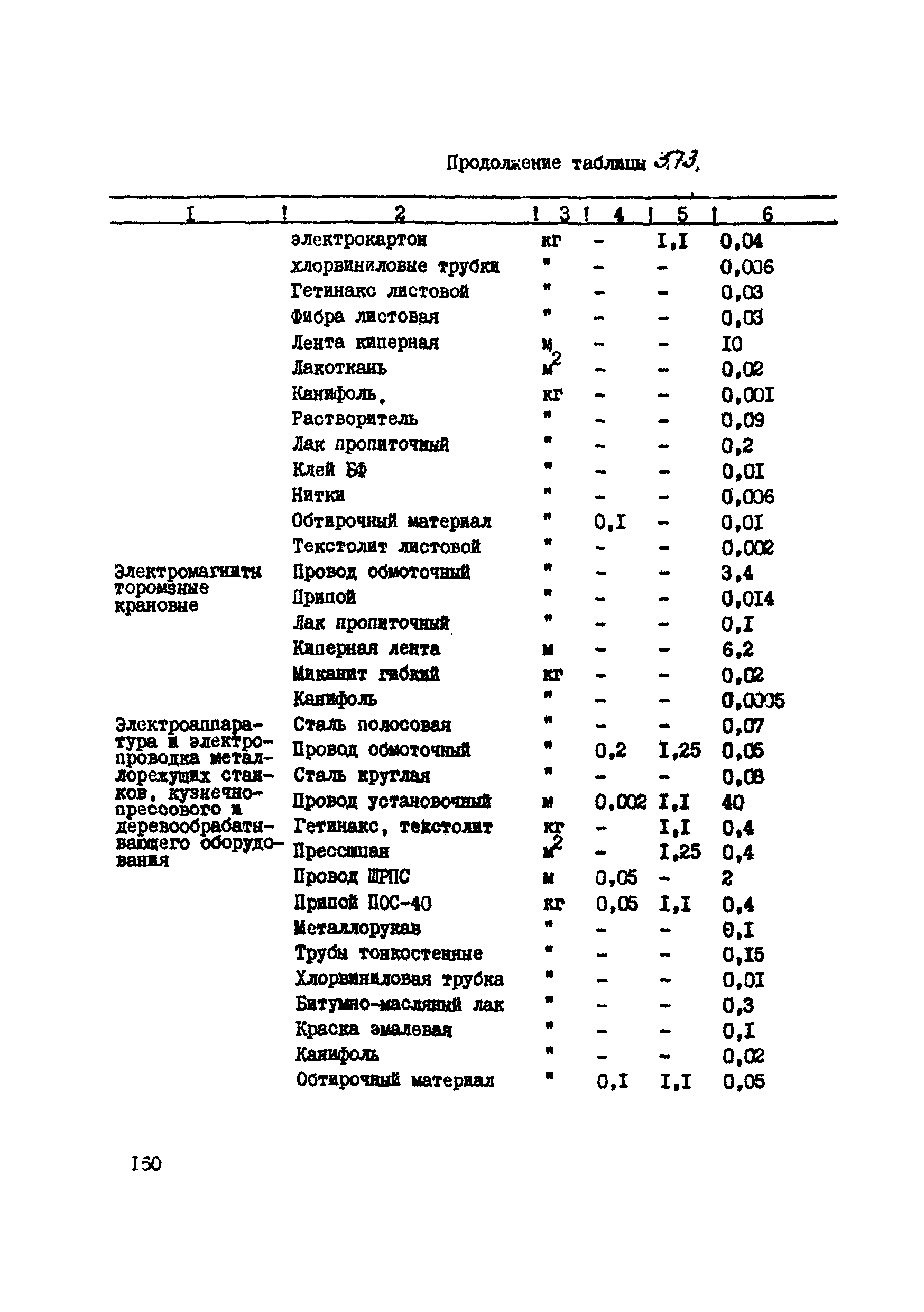 ВСН 39-87