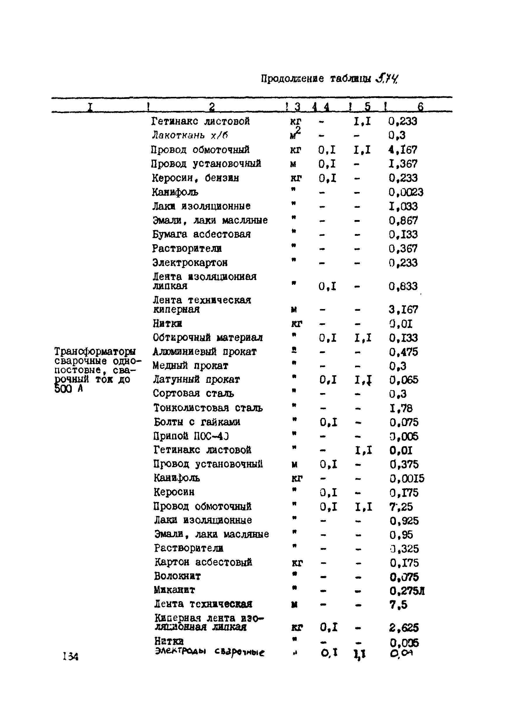 ВСН 39-87