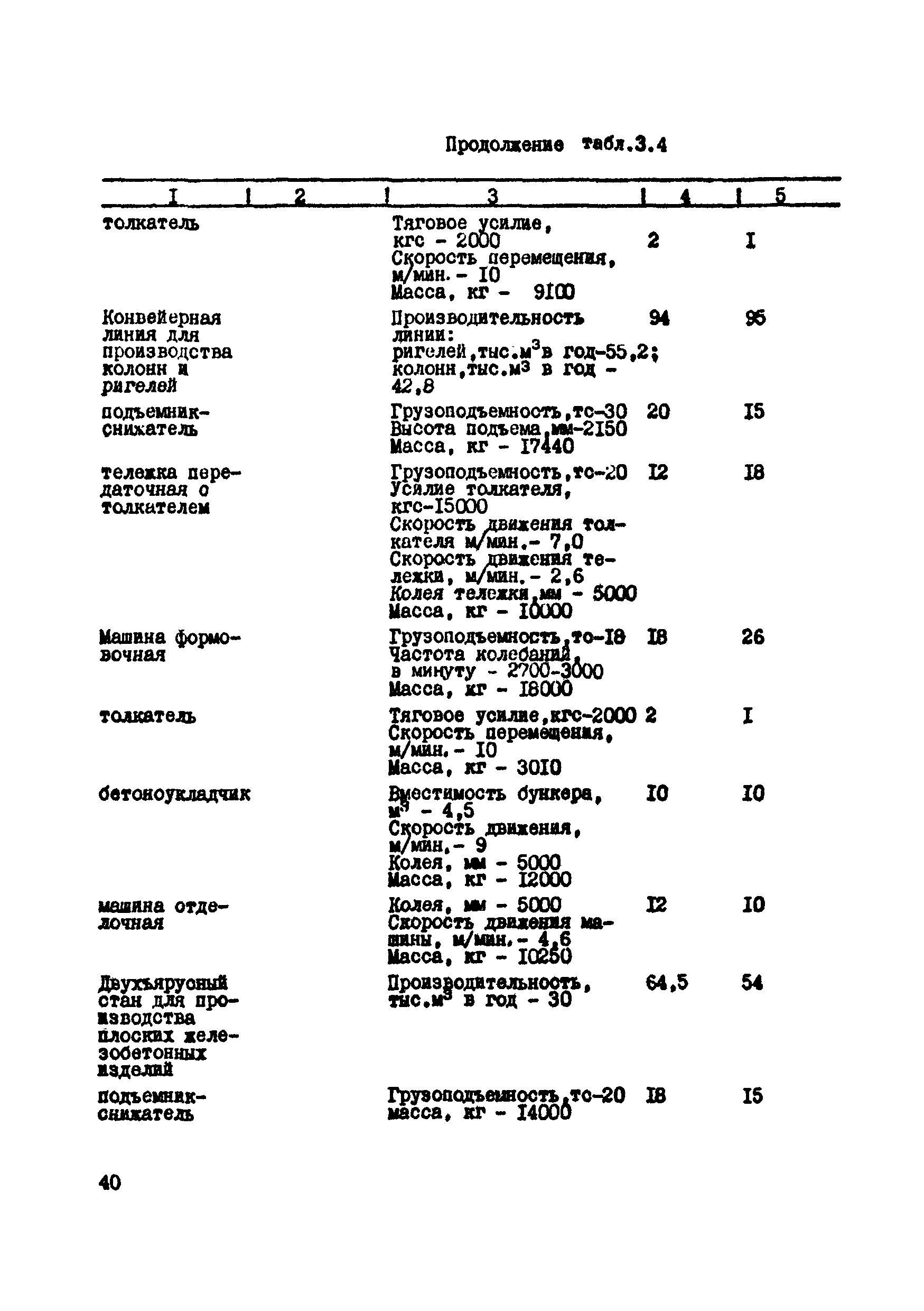 ВСН 39-87