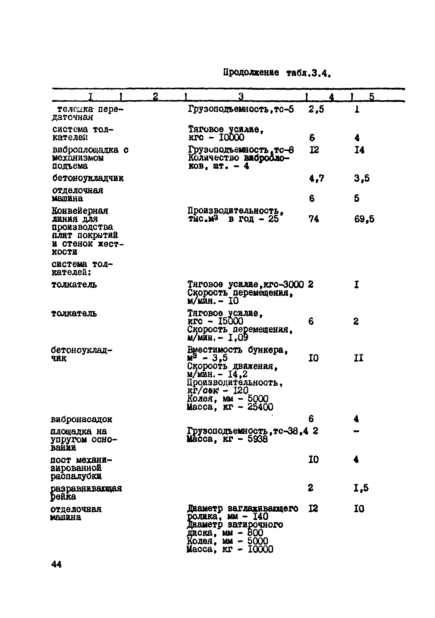 ВСН 39-87