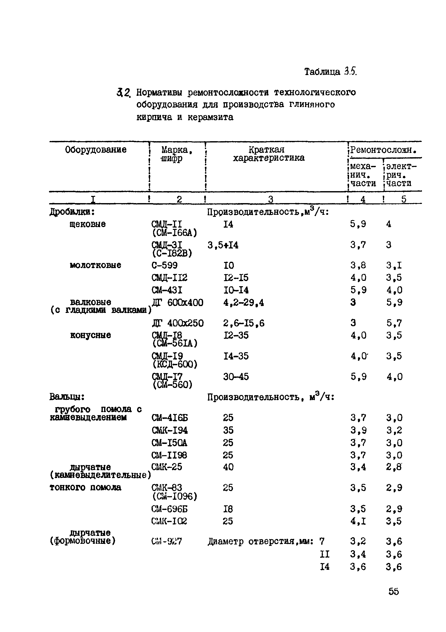 ВСН 39-87