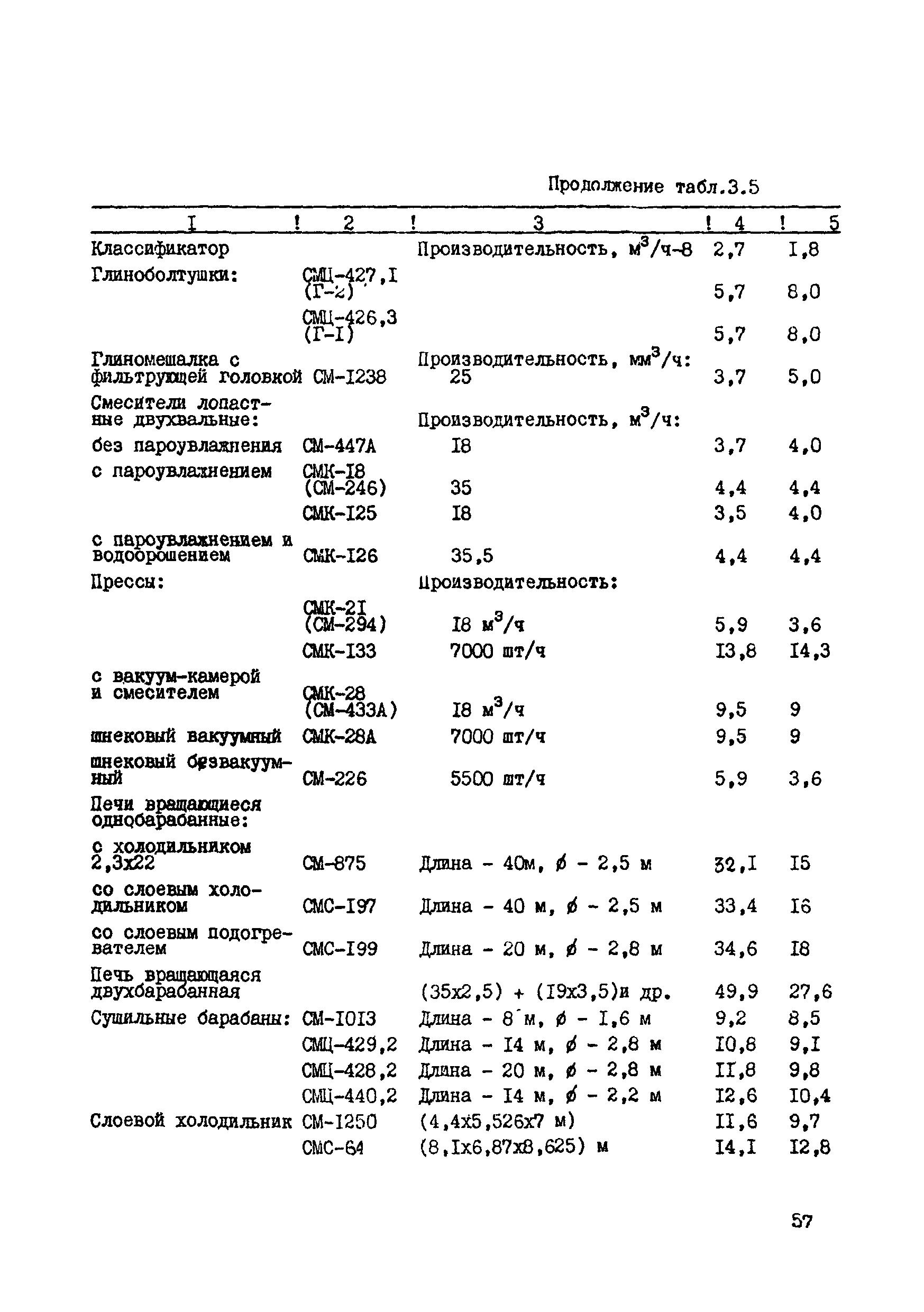 ВСН 39-87