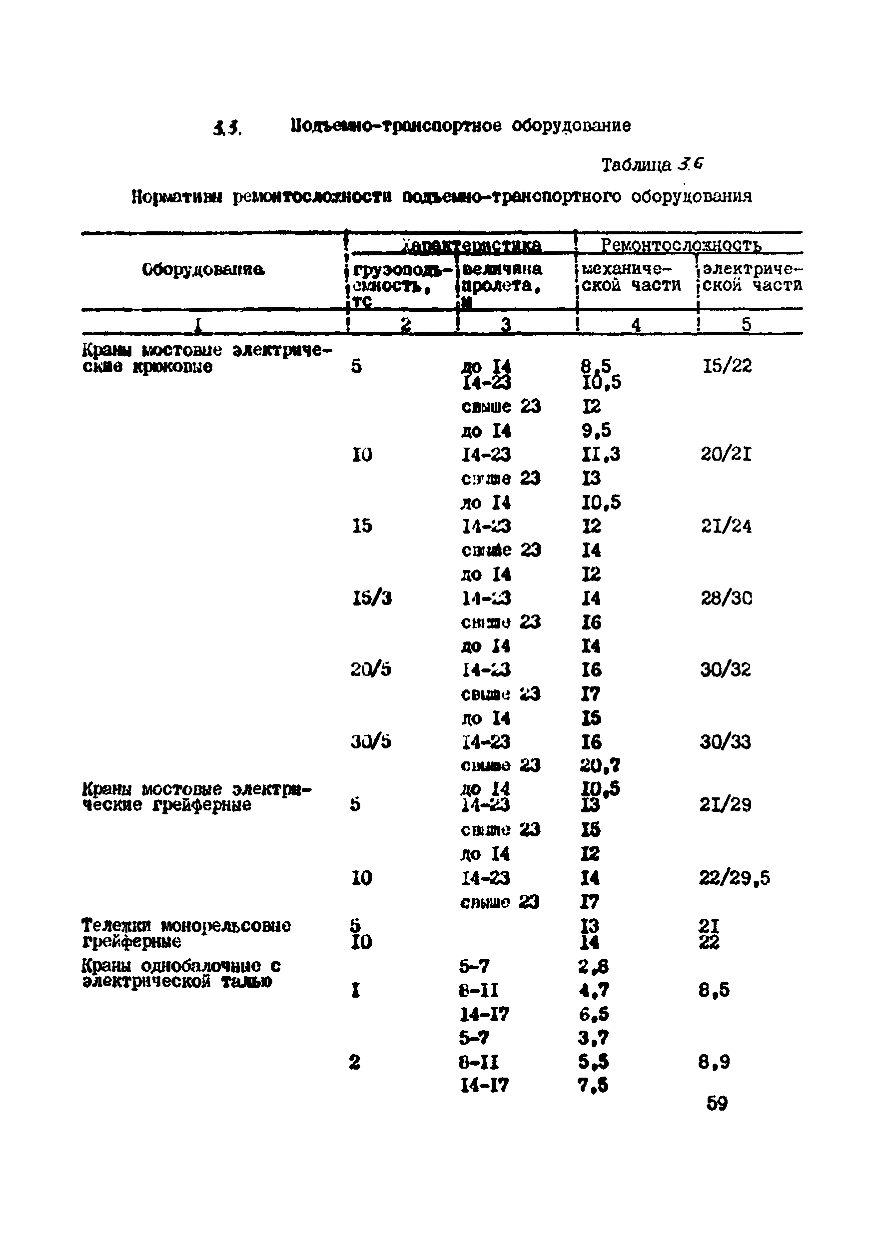 ВСН 39-87