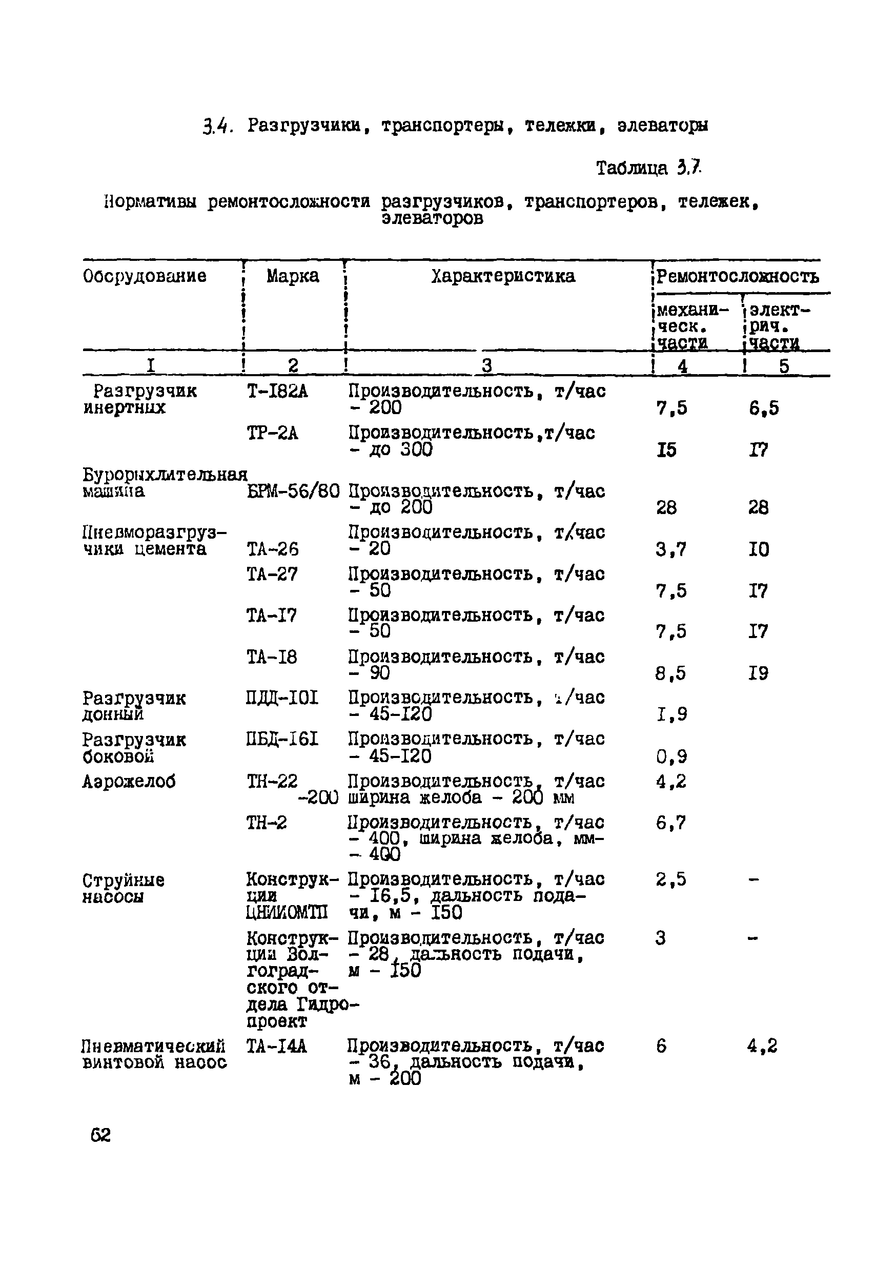 ВСН 39-87