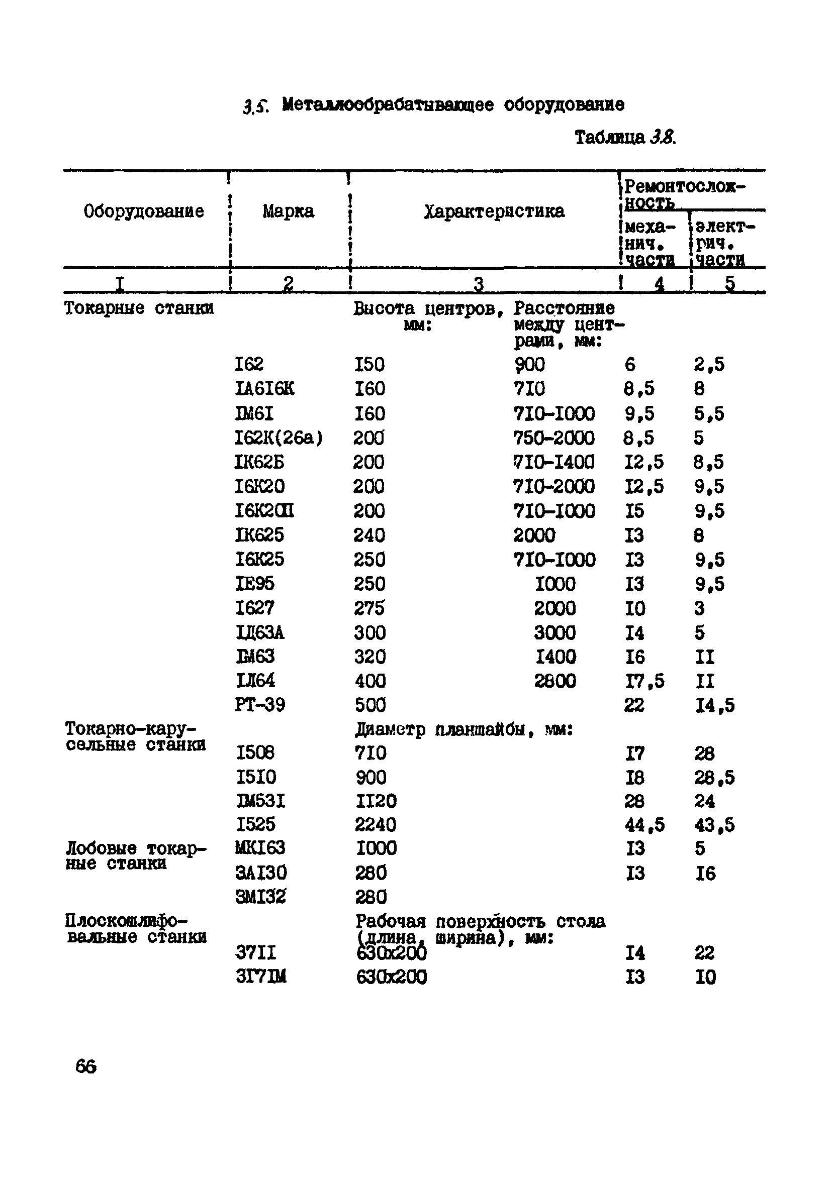 ВСН 39-87