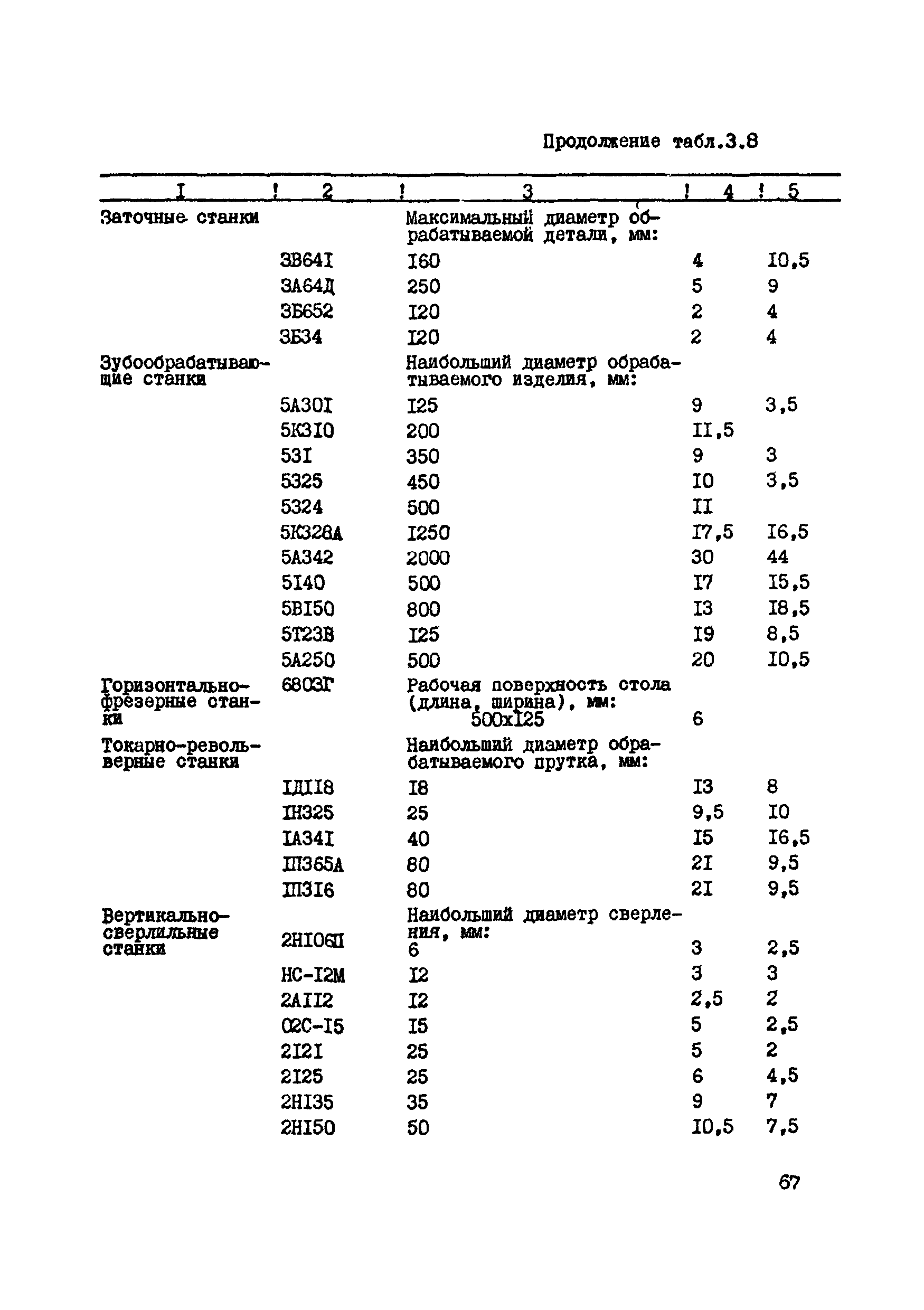 ВСН 39-87