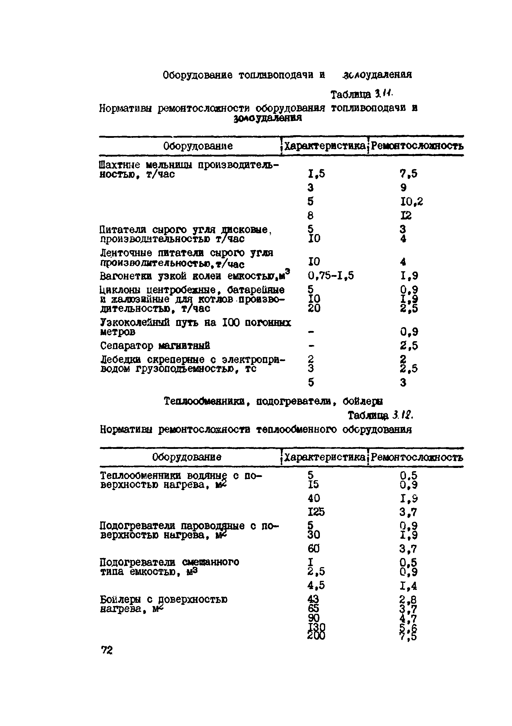 ВСН 39-87