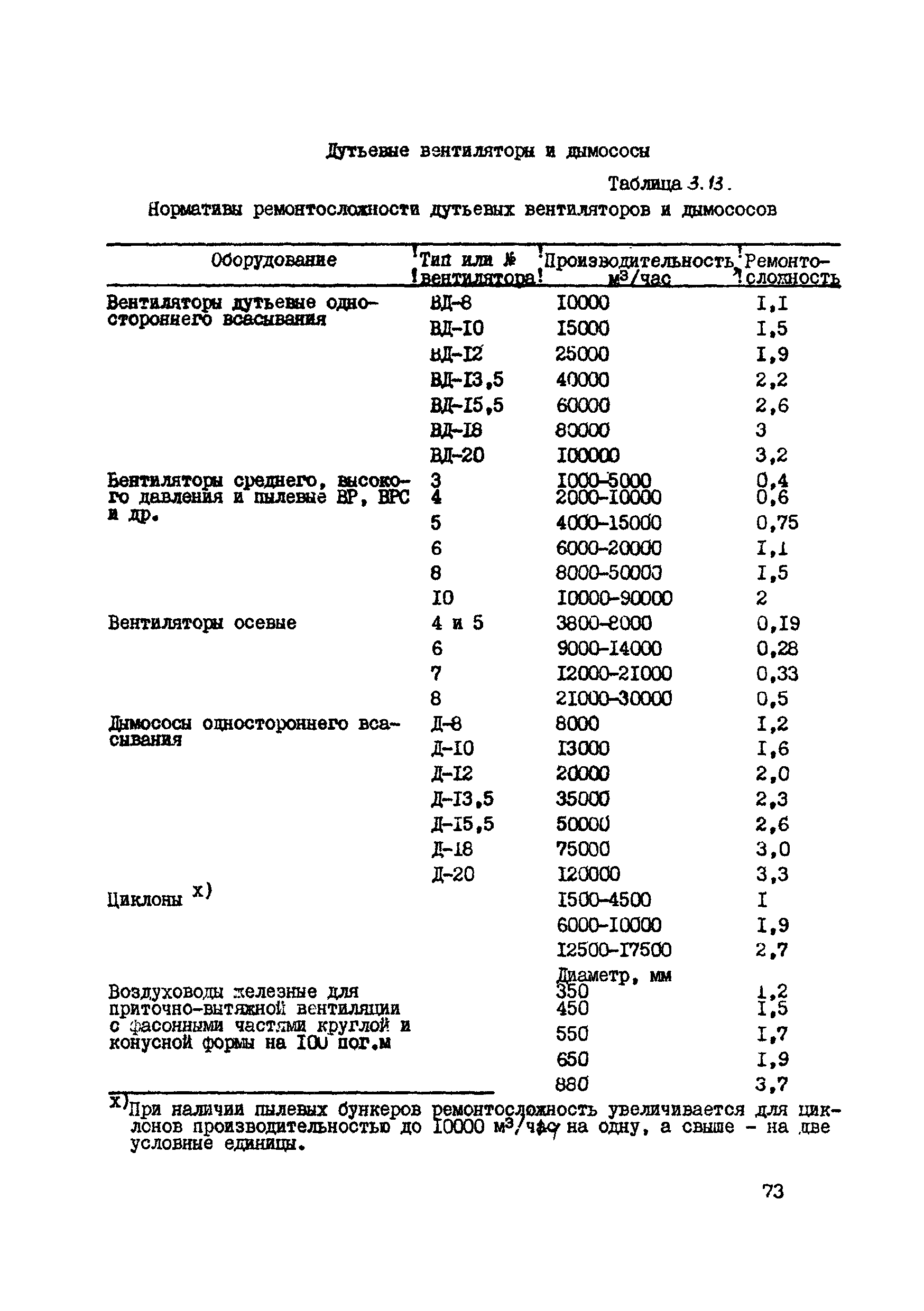 ВСН 39-87