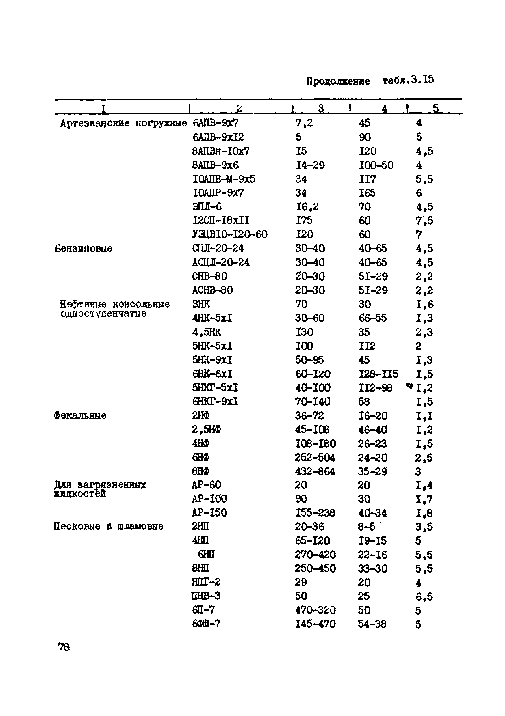 ВСН 39-87