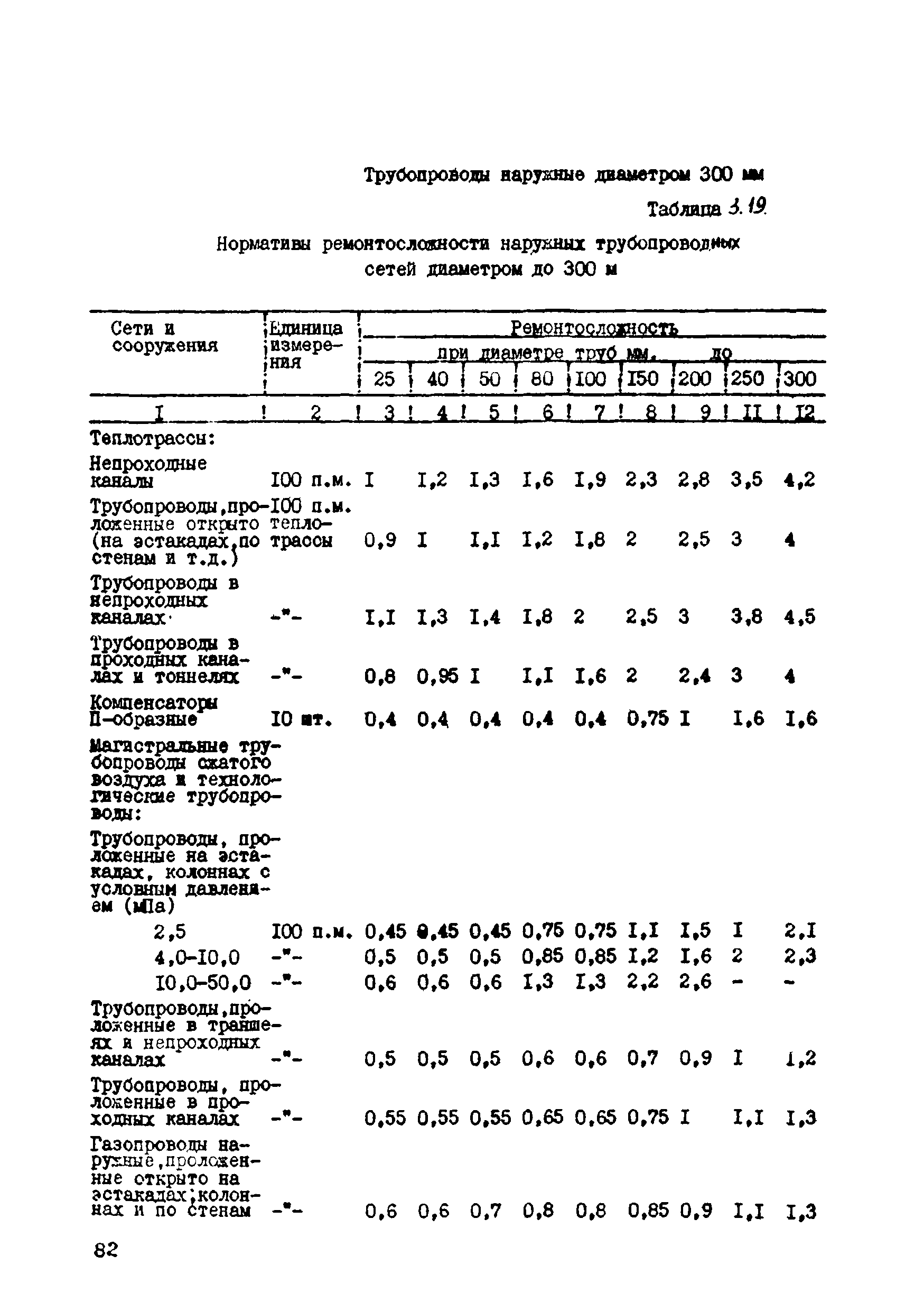 ВСН 39-87