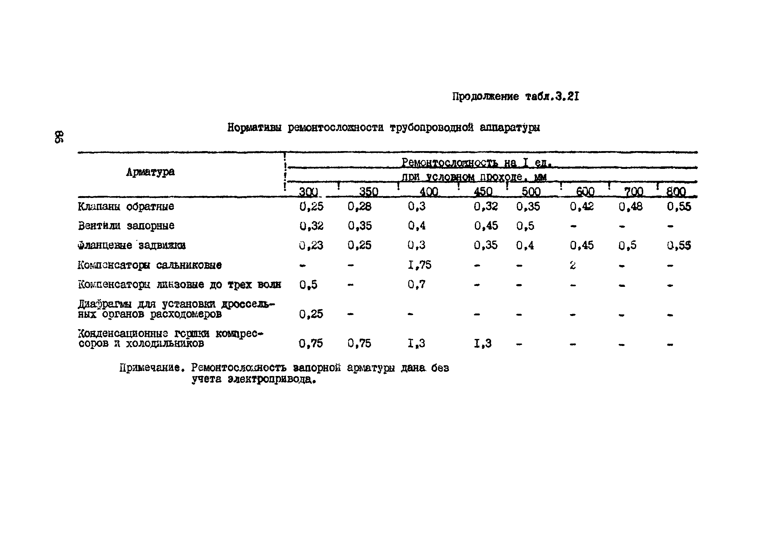 ВСН 39-87