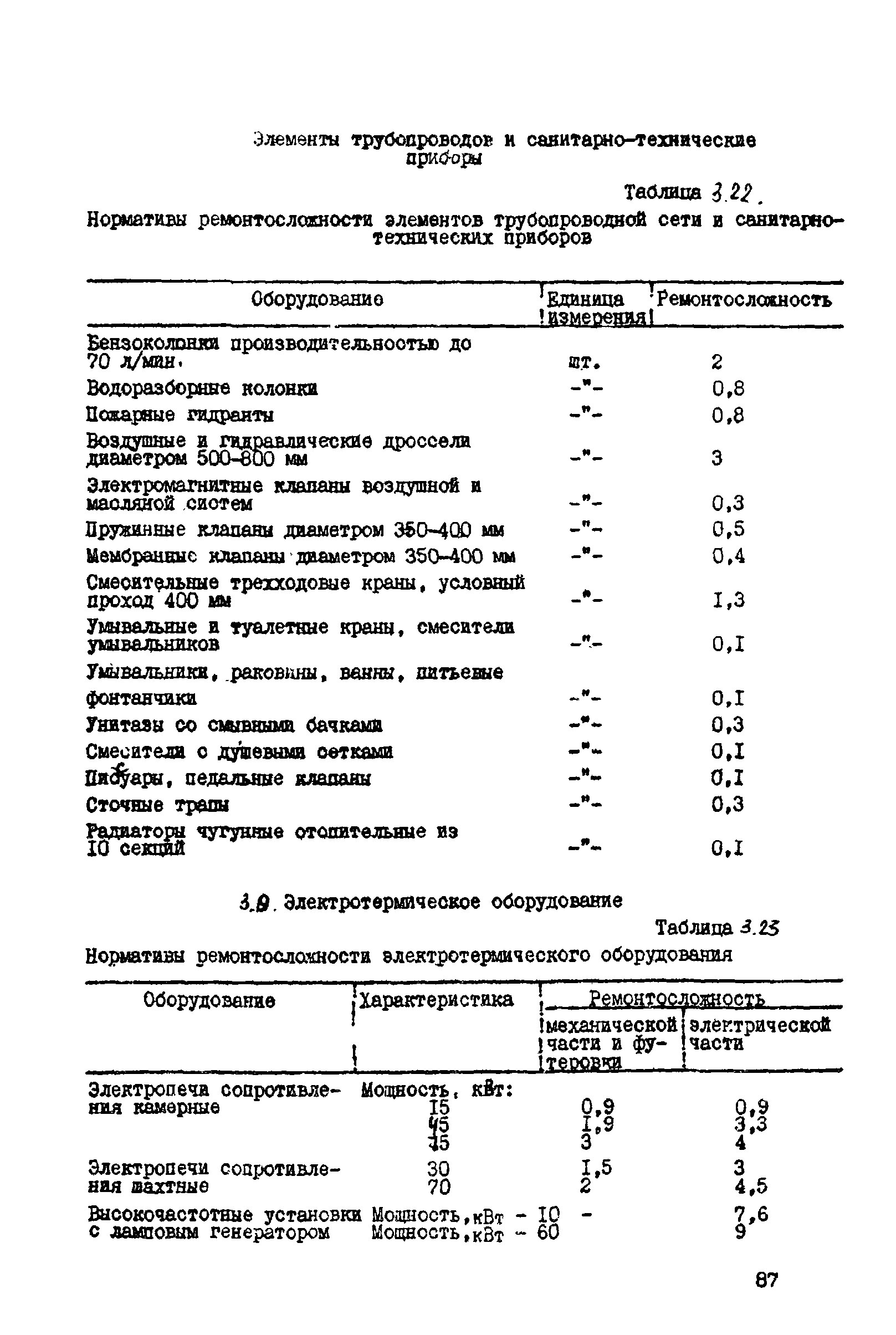 ВСН 39-87