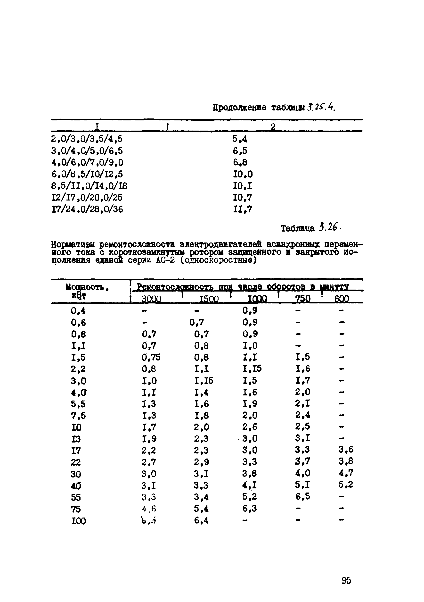 ВСН 39-87