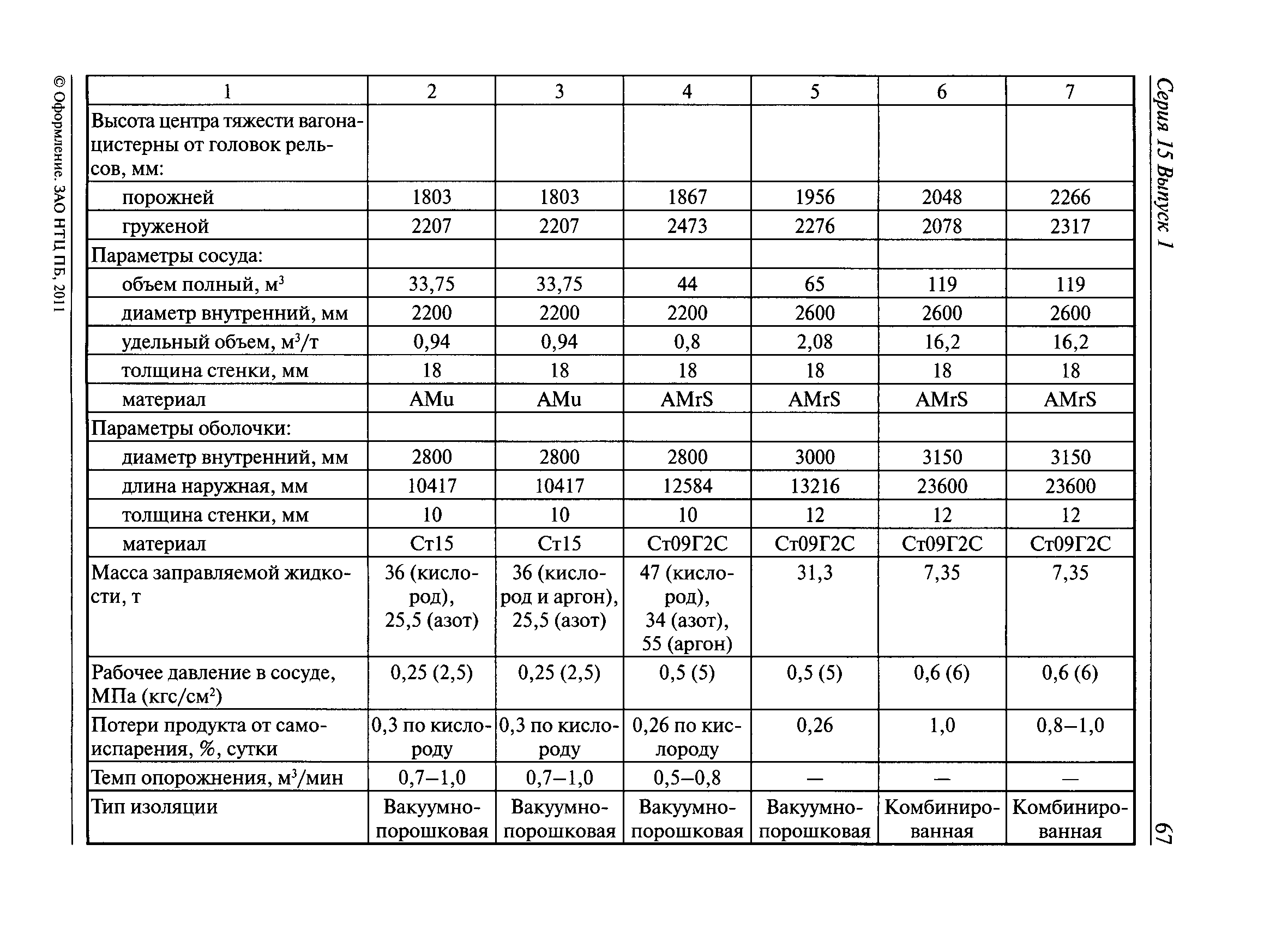 РД 15-73-94