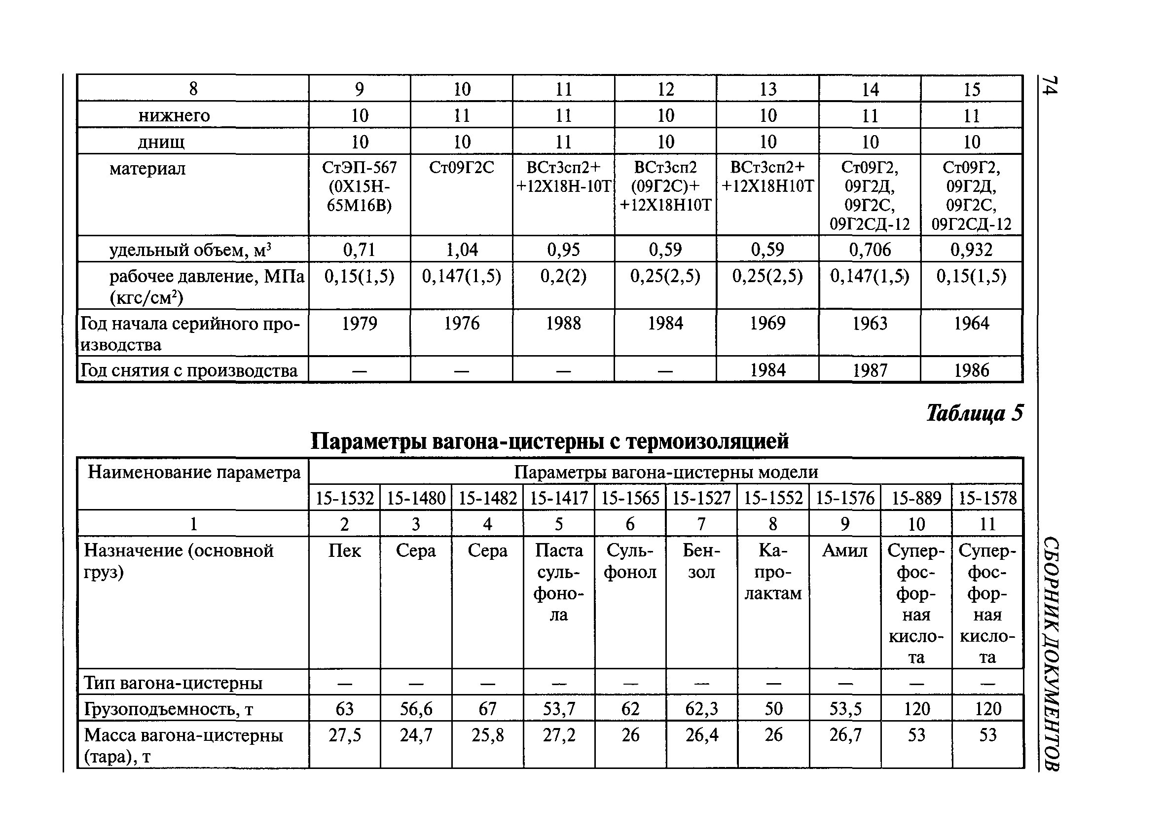 РД 15-73-94