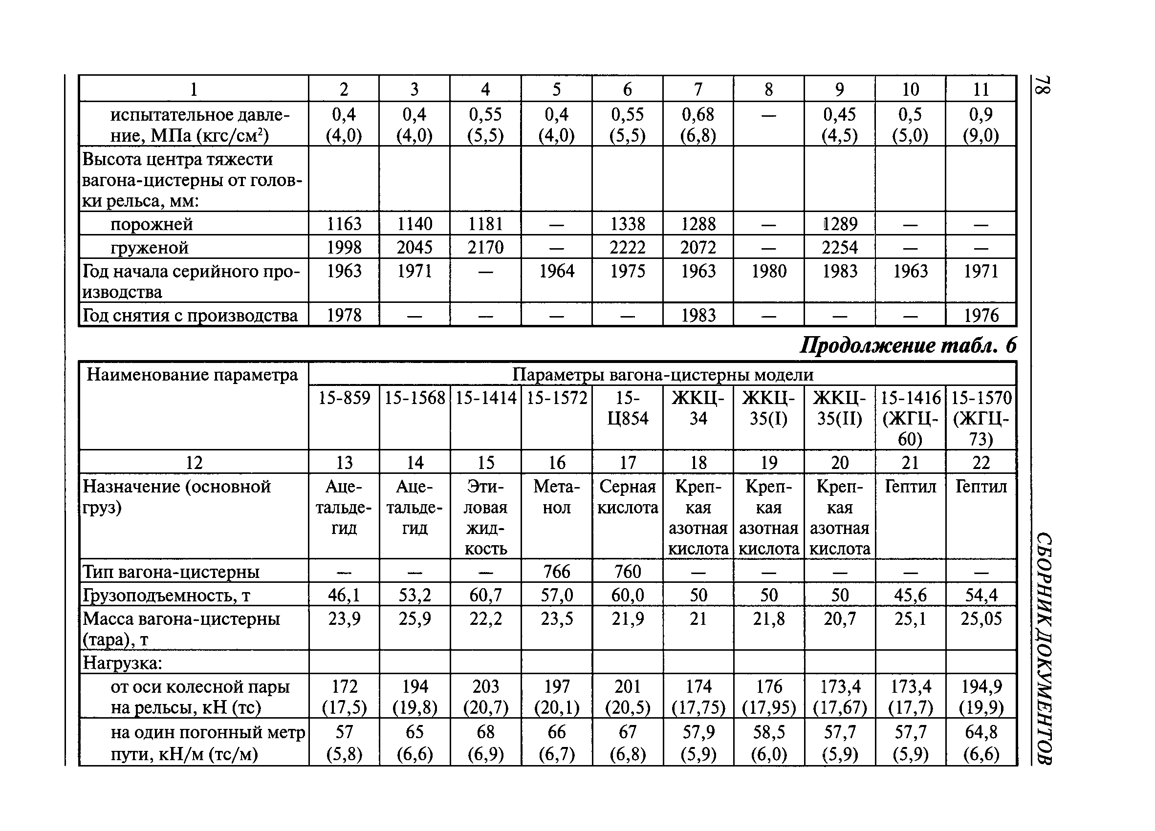 РД 15-73-94