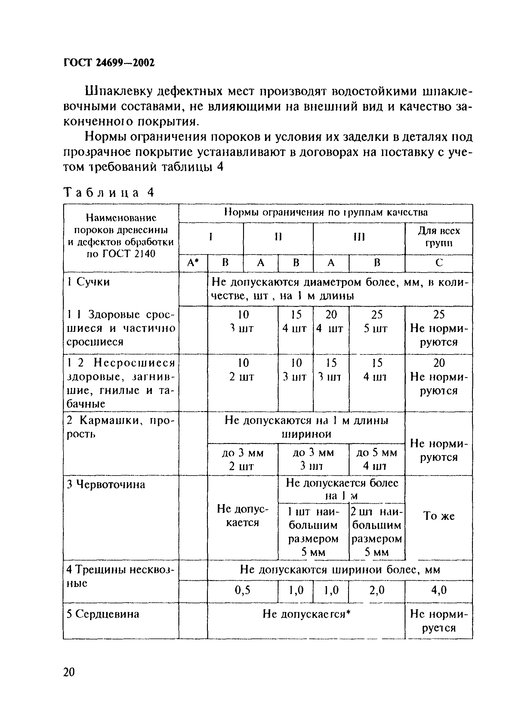 ГОСТ 24699-2002