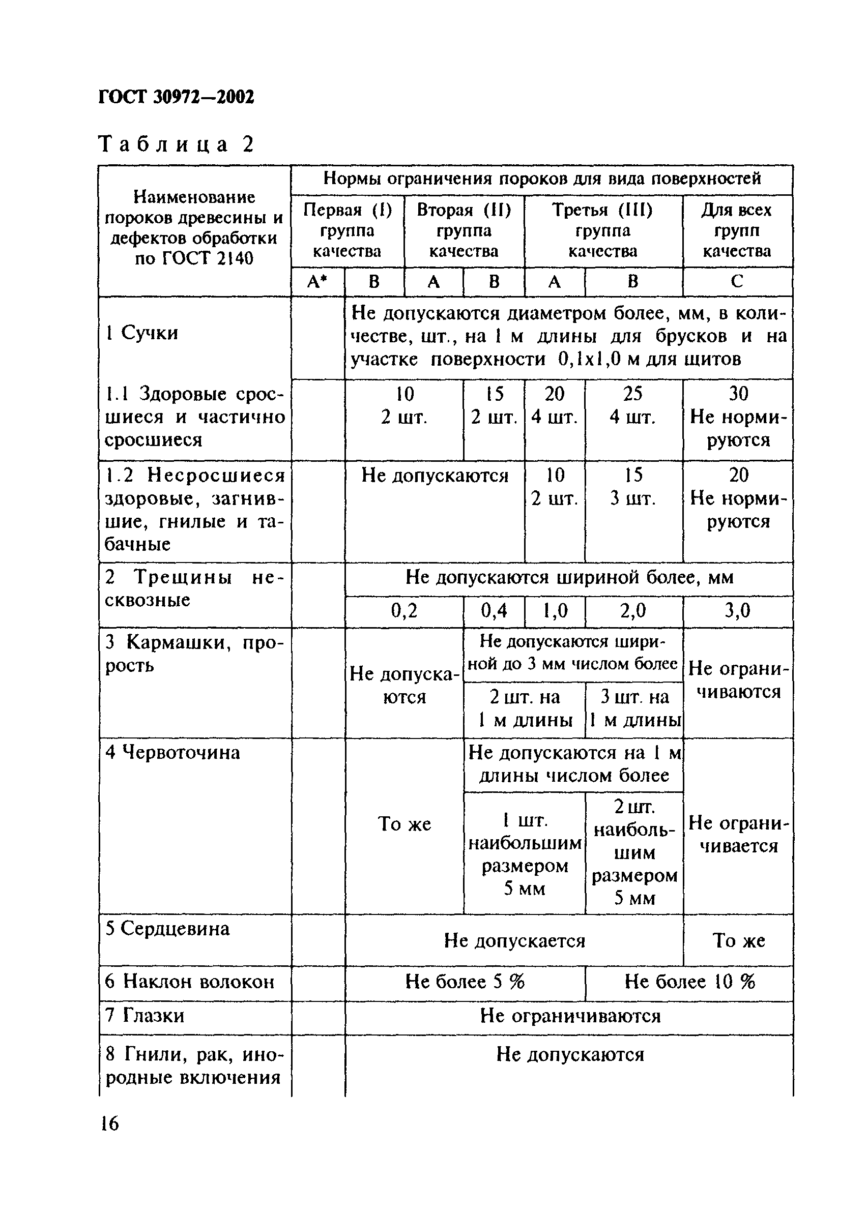 ГОСТ 30972-2002