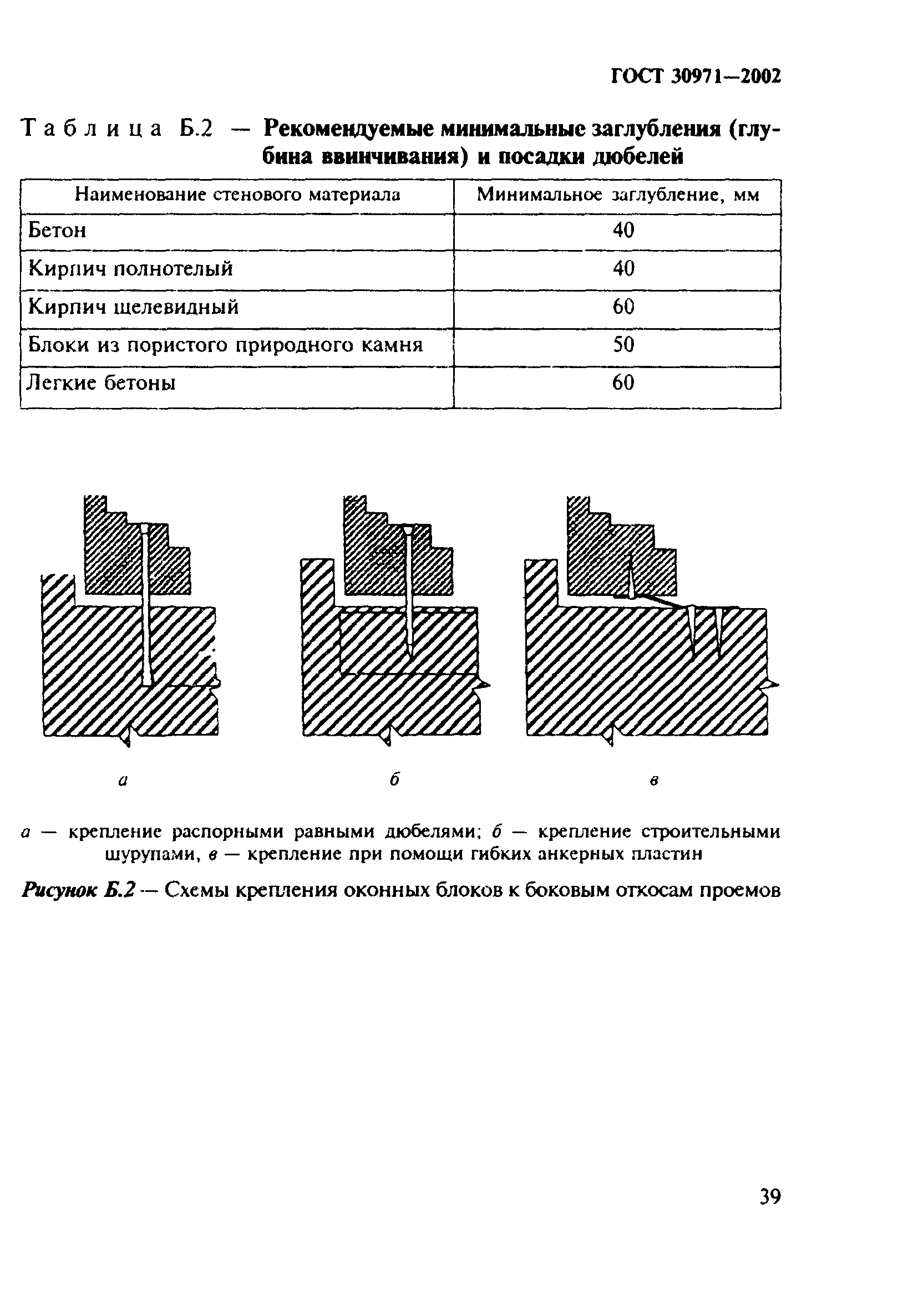 ГОСТ 30971-2002