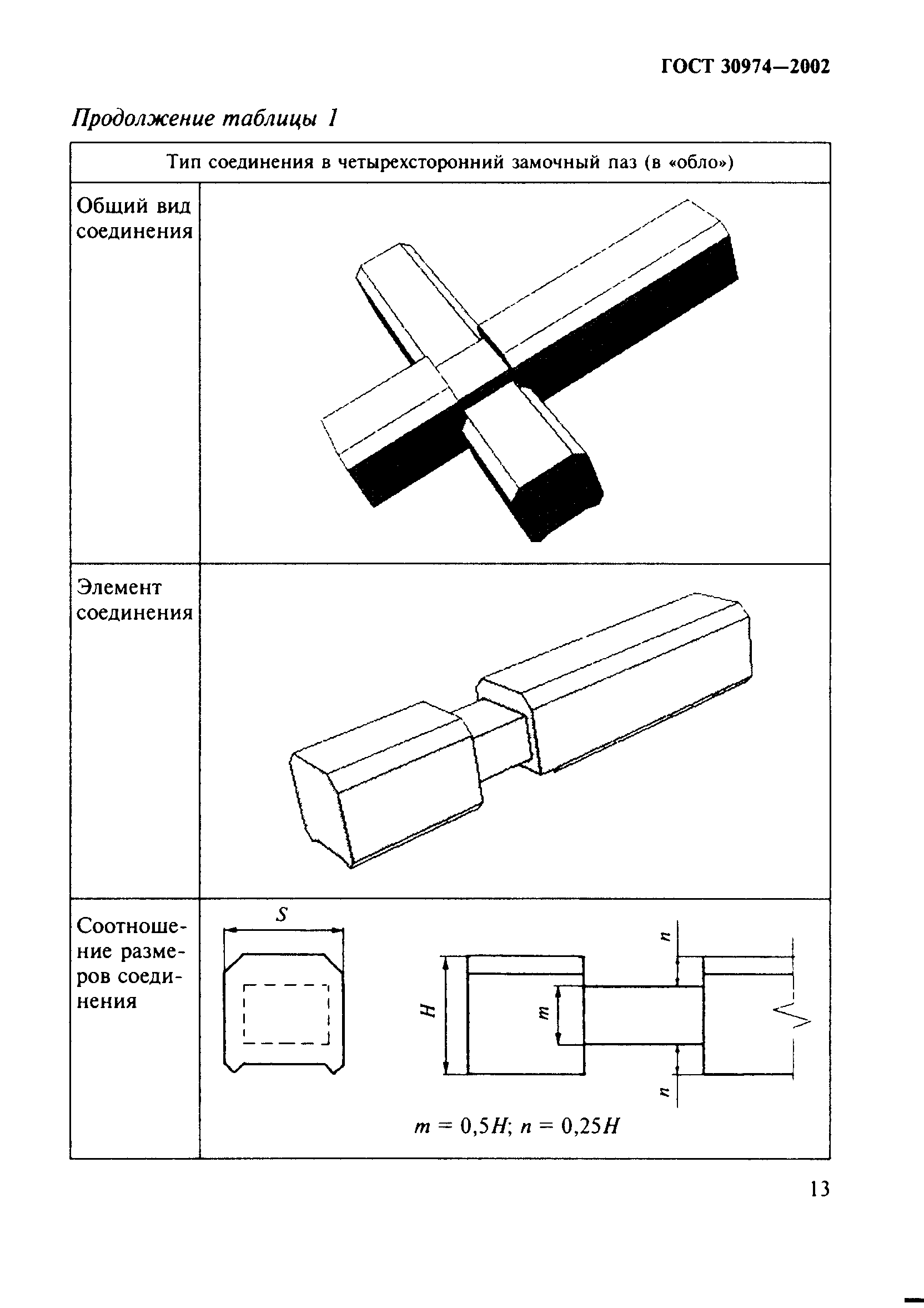 ГОСТ 30974-2002