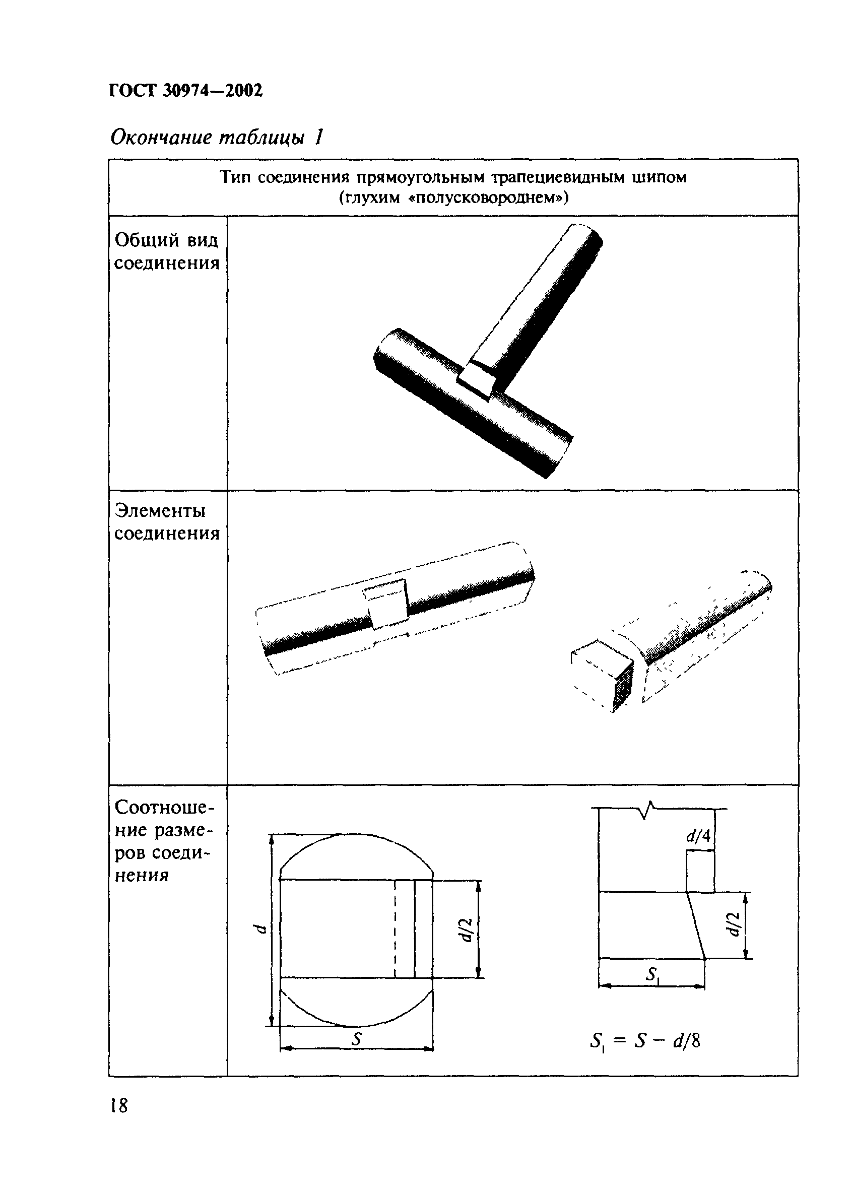 ГОСТ 30974-2002